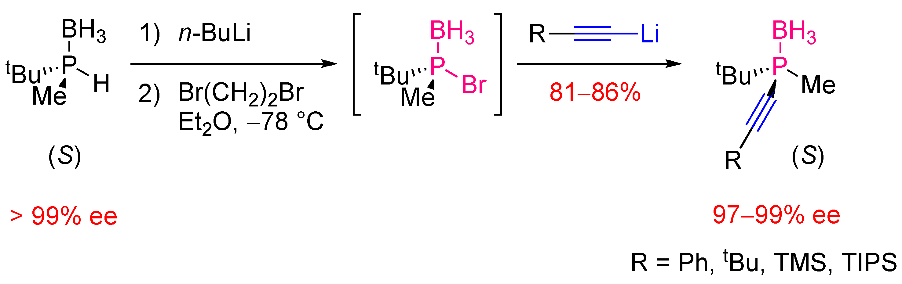 Molecules 17 14573 g008