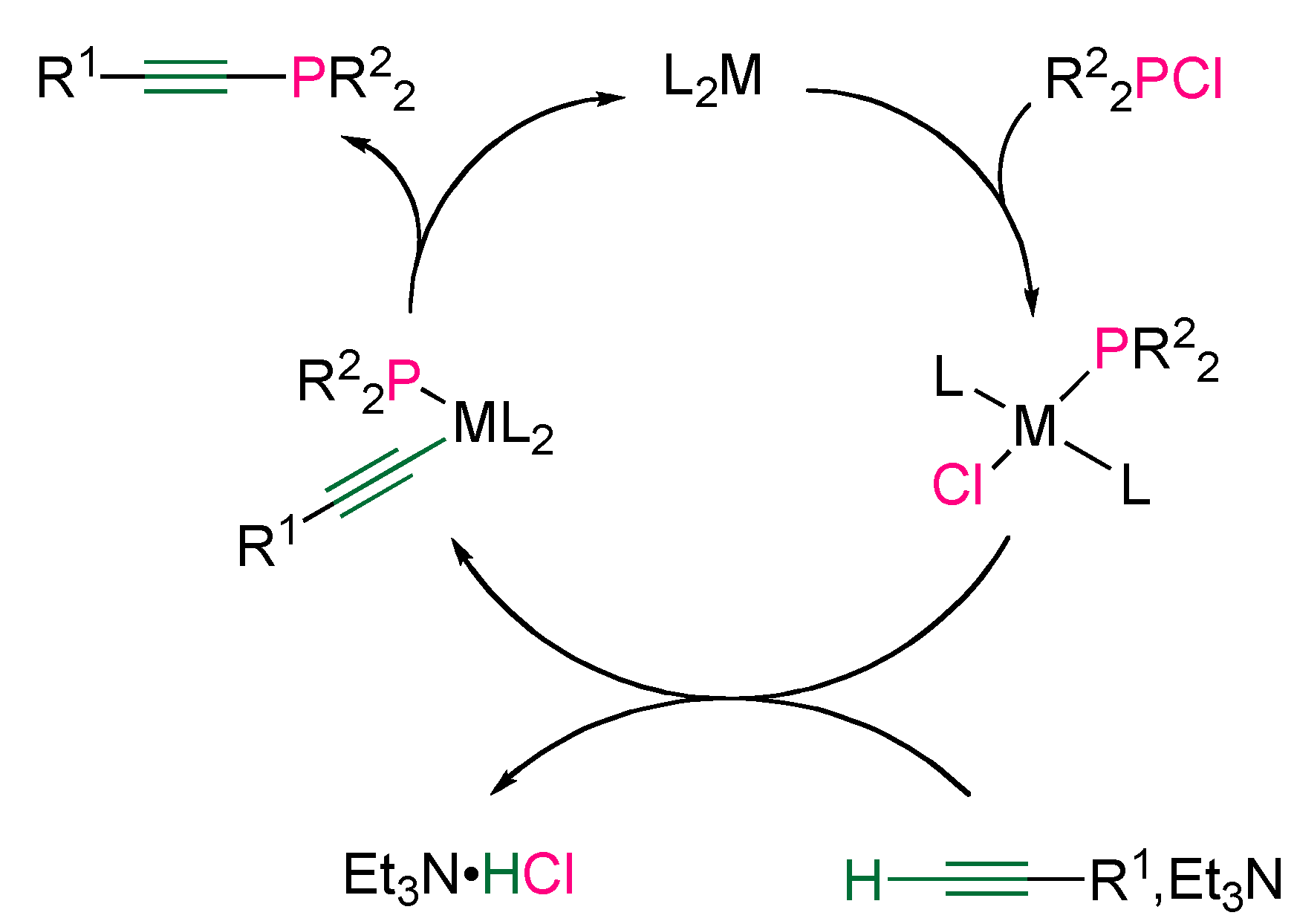 Molecules 17 14573 g010