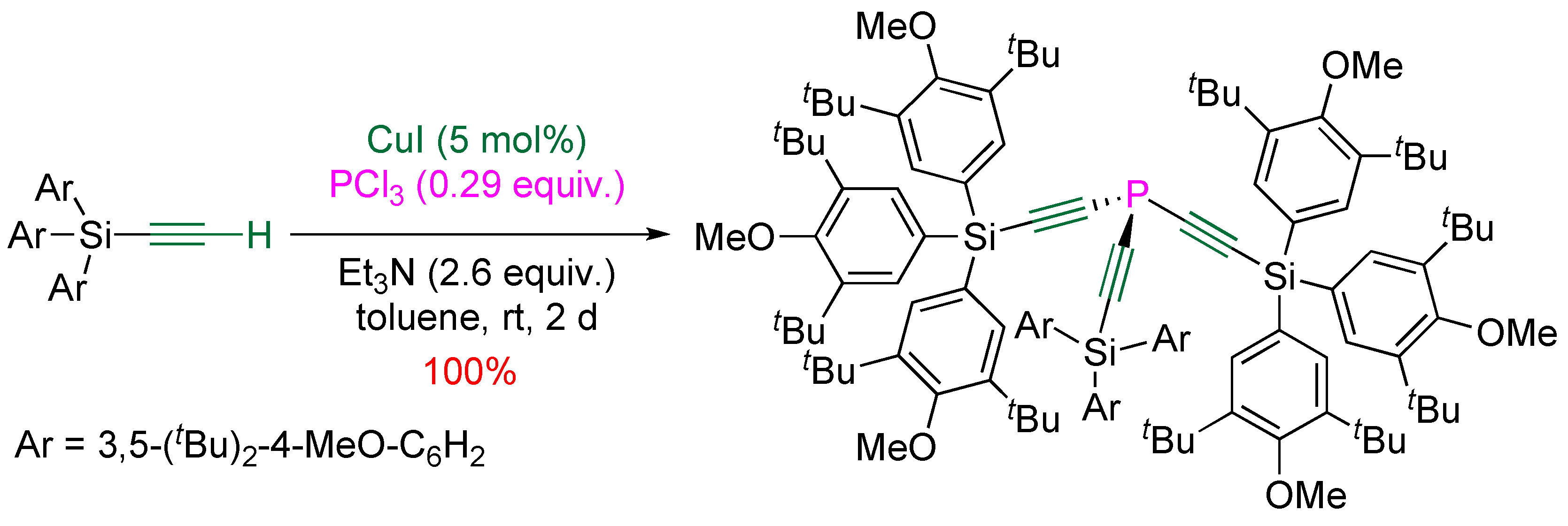 Molecules 17 14573 g014