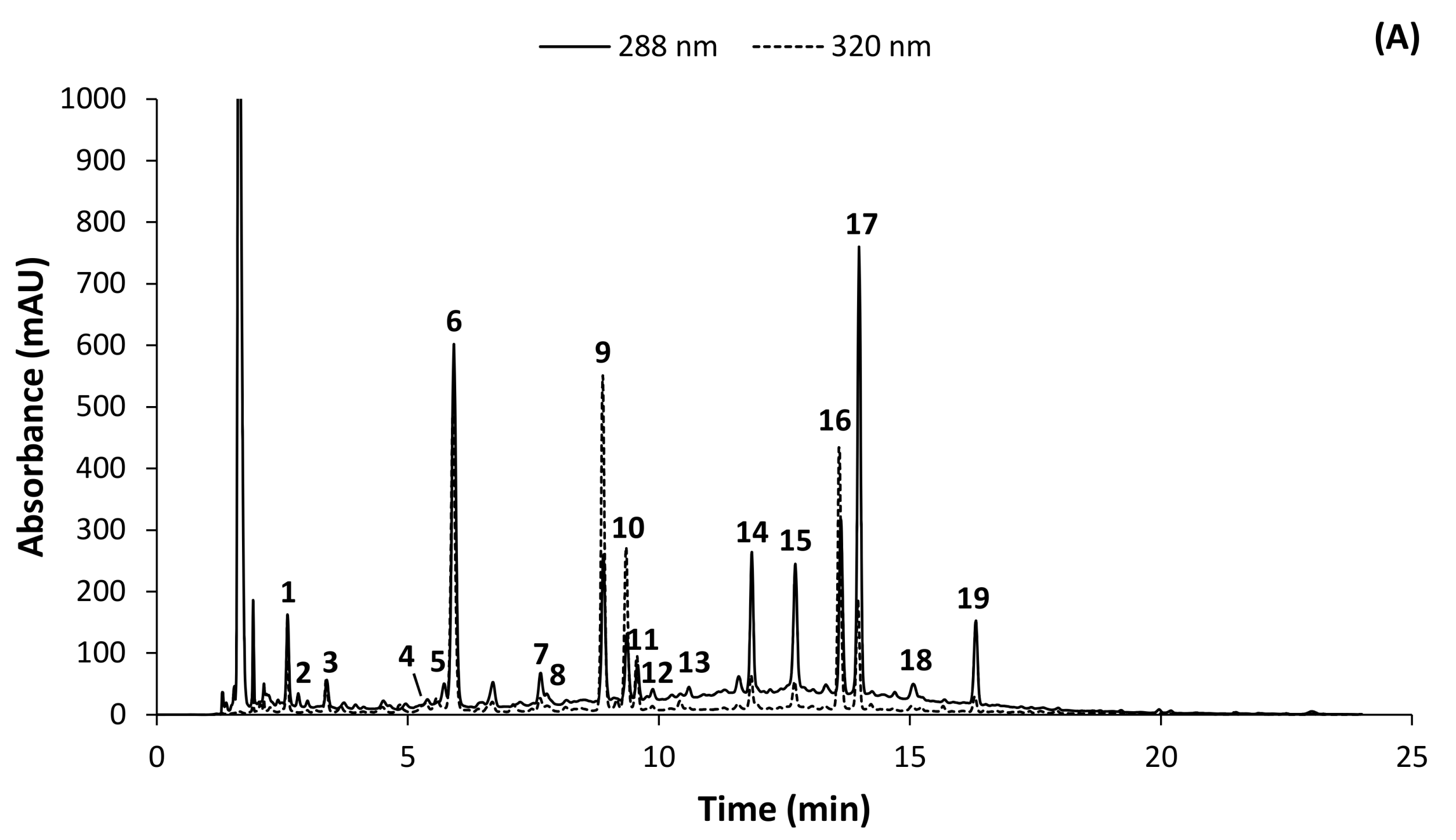 Molecules 17 14602 g001a