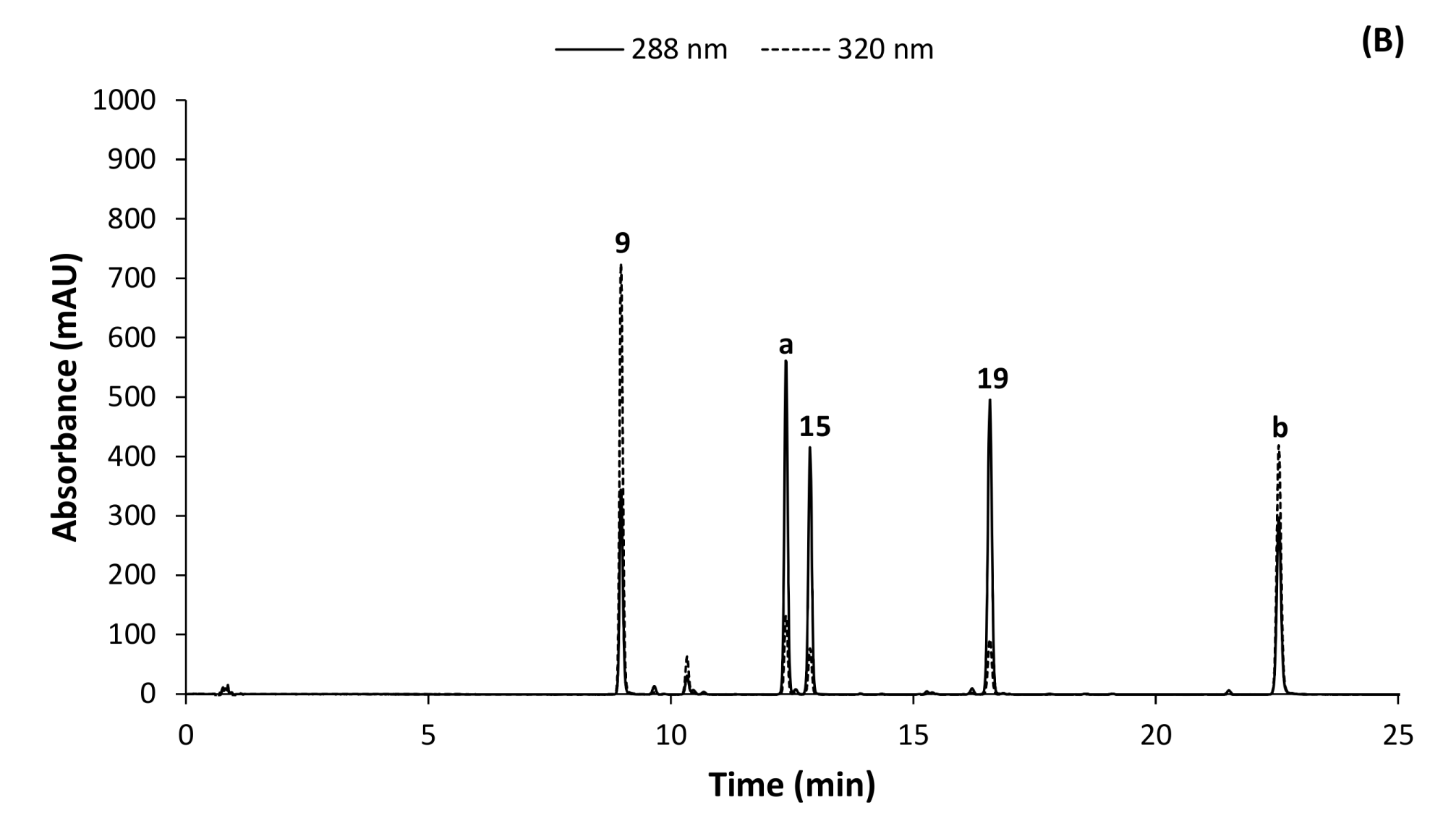 Molecules 17 14602 g001b