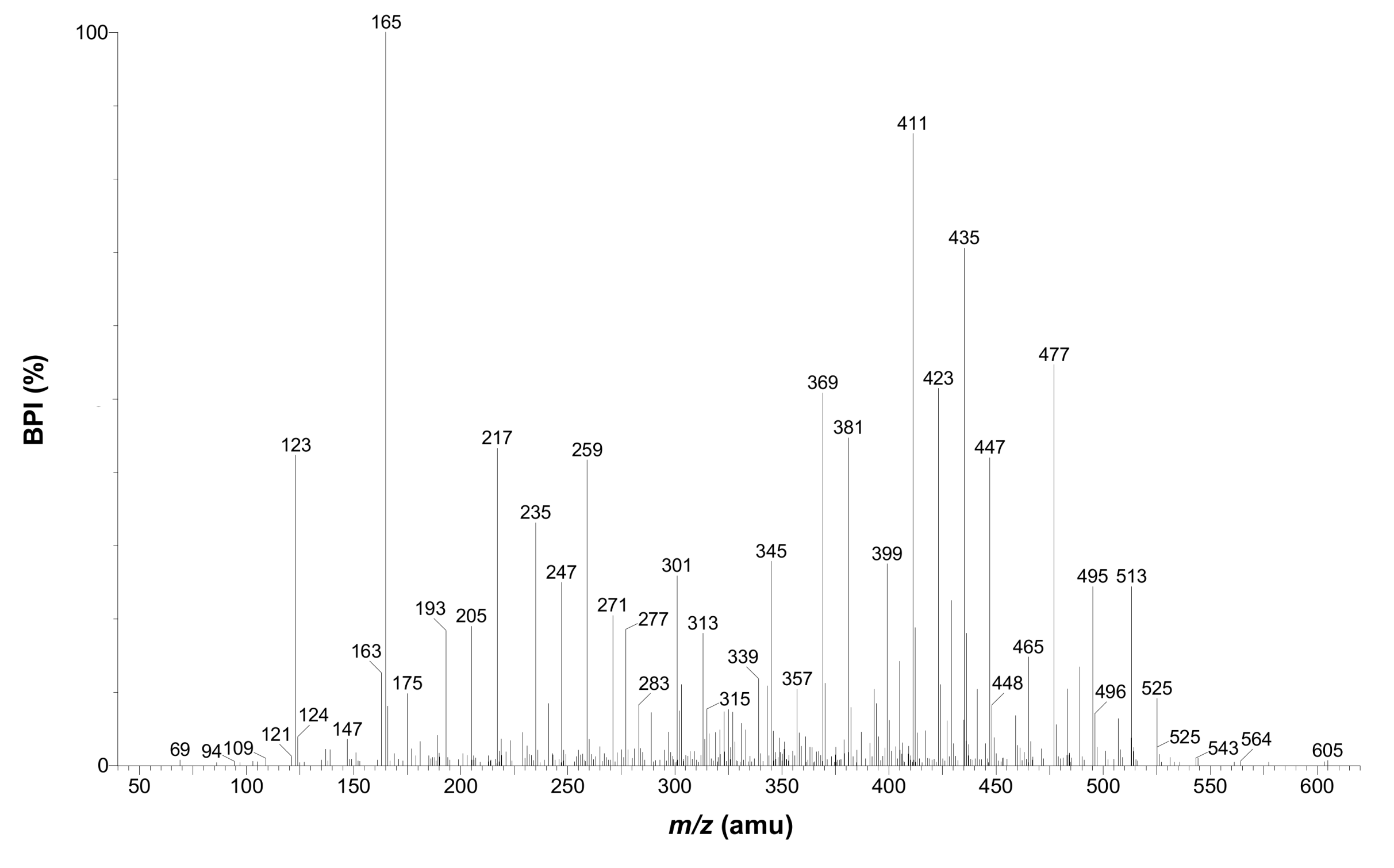 Molecules 17 14602 g003
