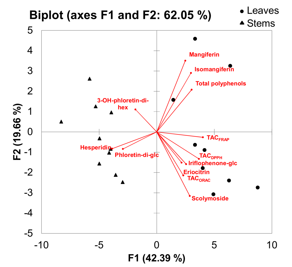 Molecules 17 14602 g004