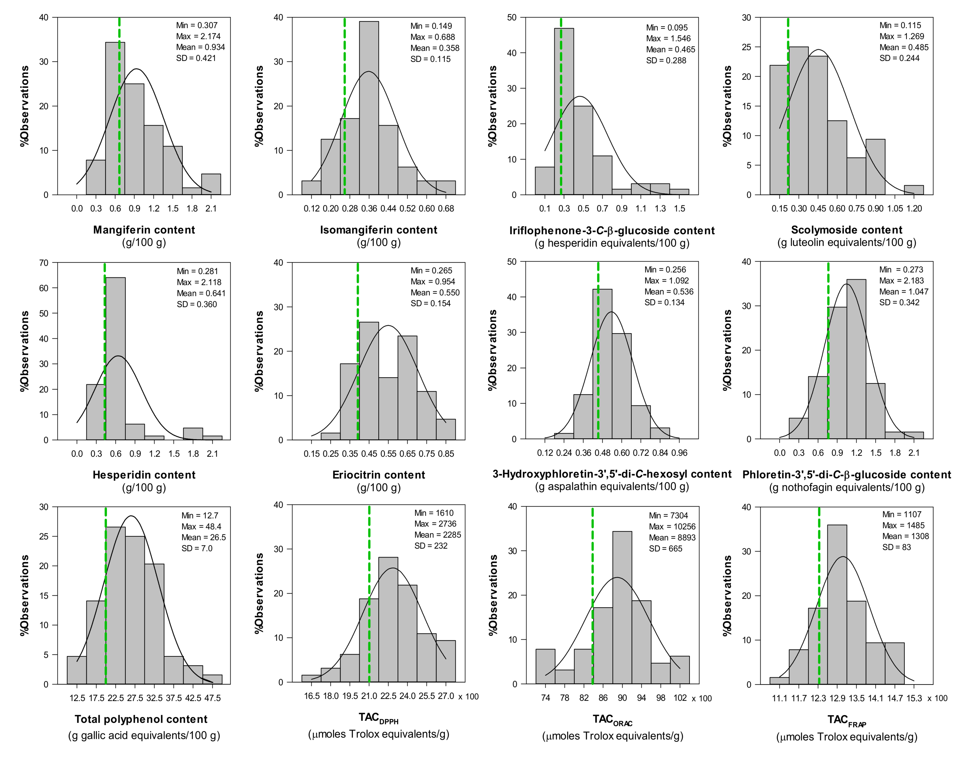 Molecules 17 14602 g006