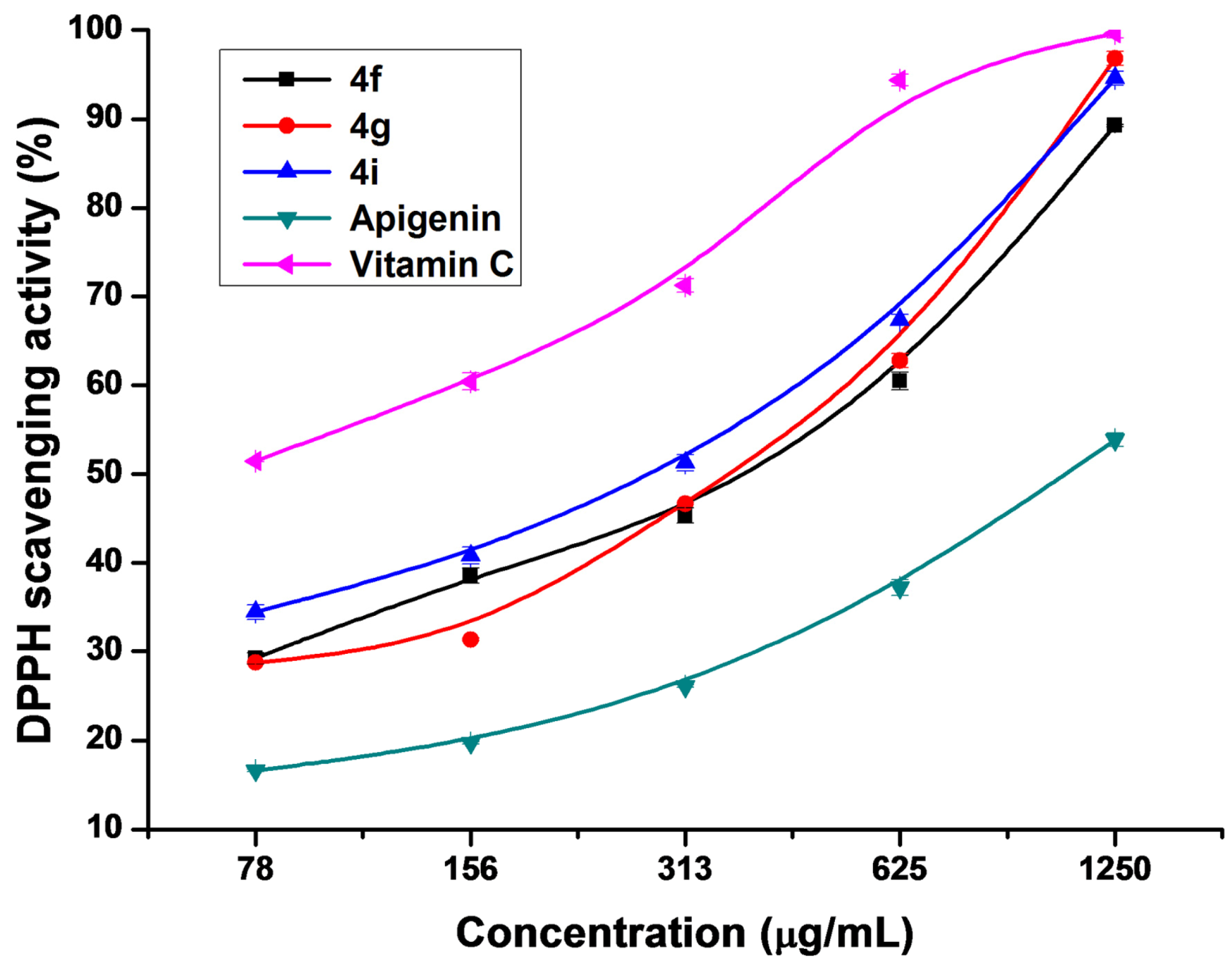 Molecules 17 14748 g001 550