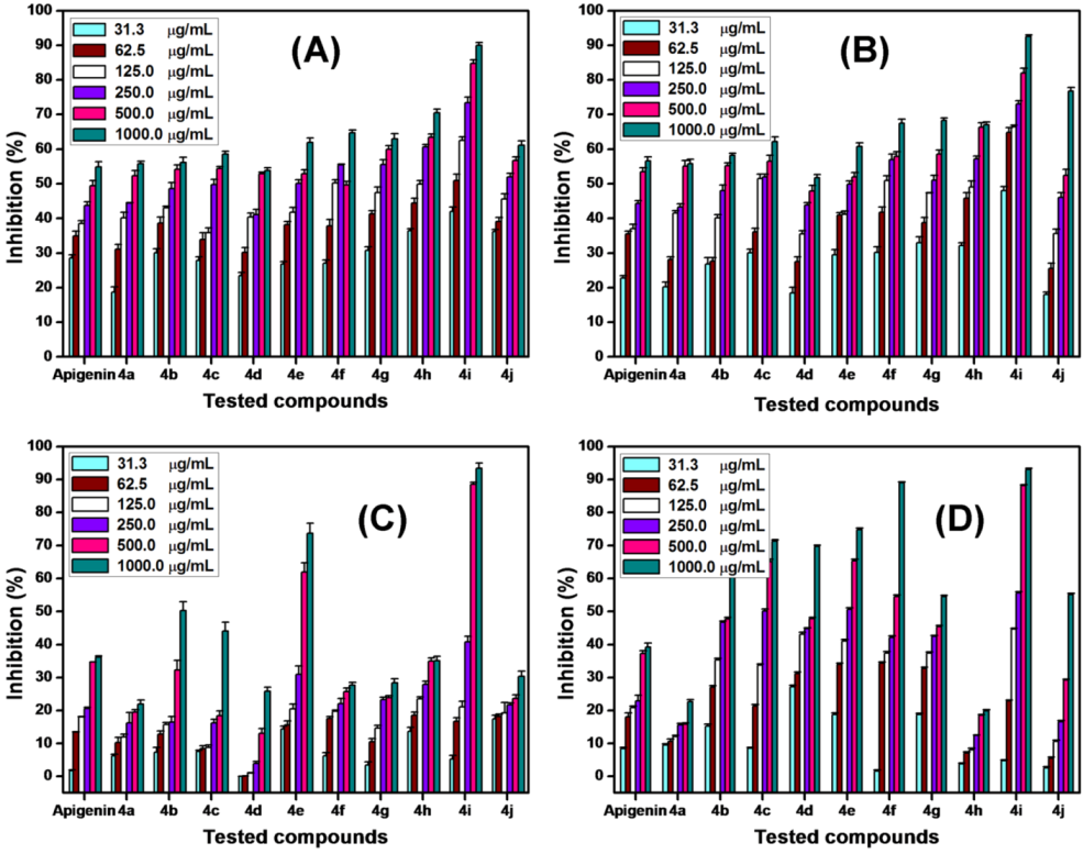 Molecules 17 14748 g002 550