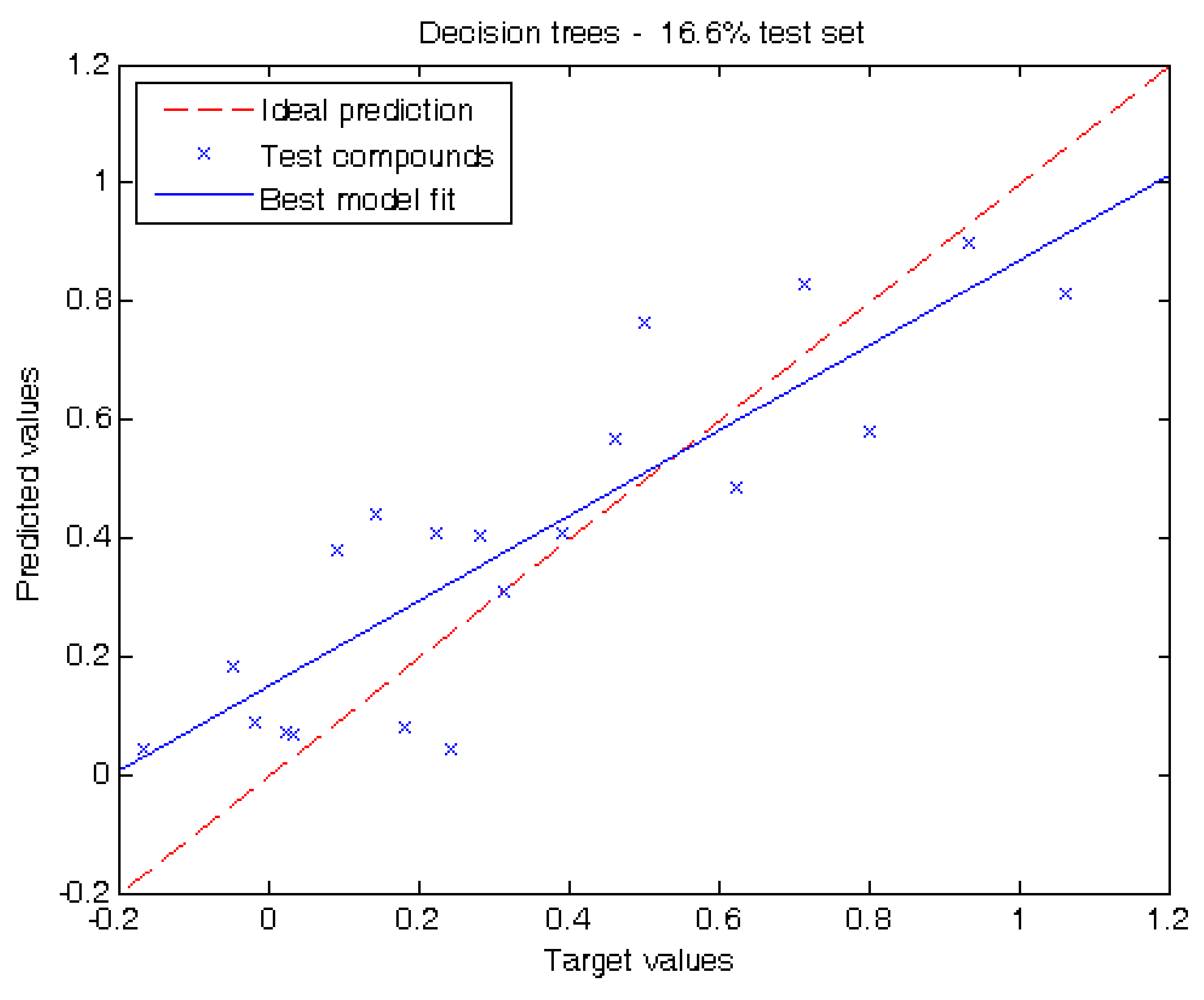 Molecules 17 14937 g002