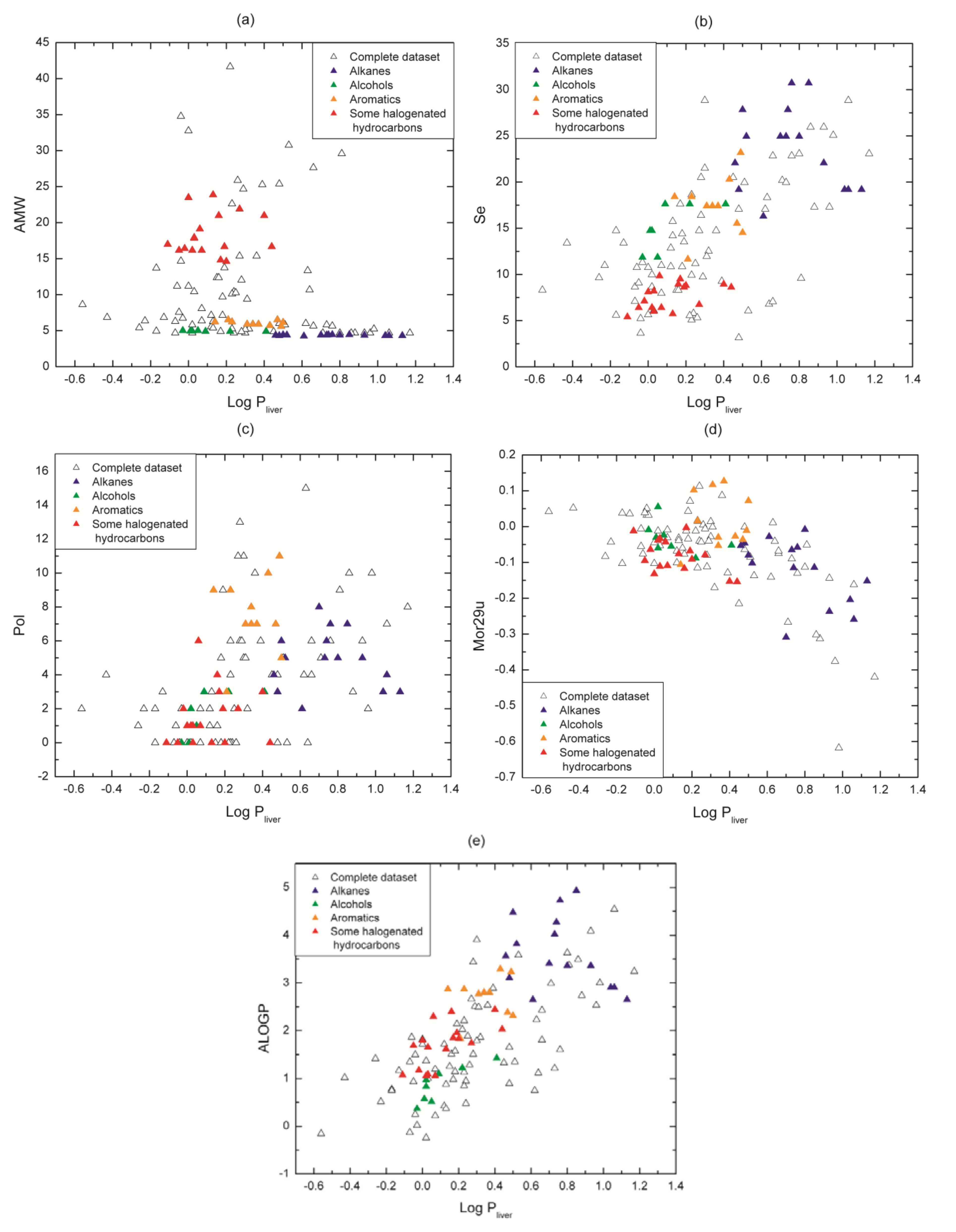 Molecules 17 14937 g005