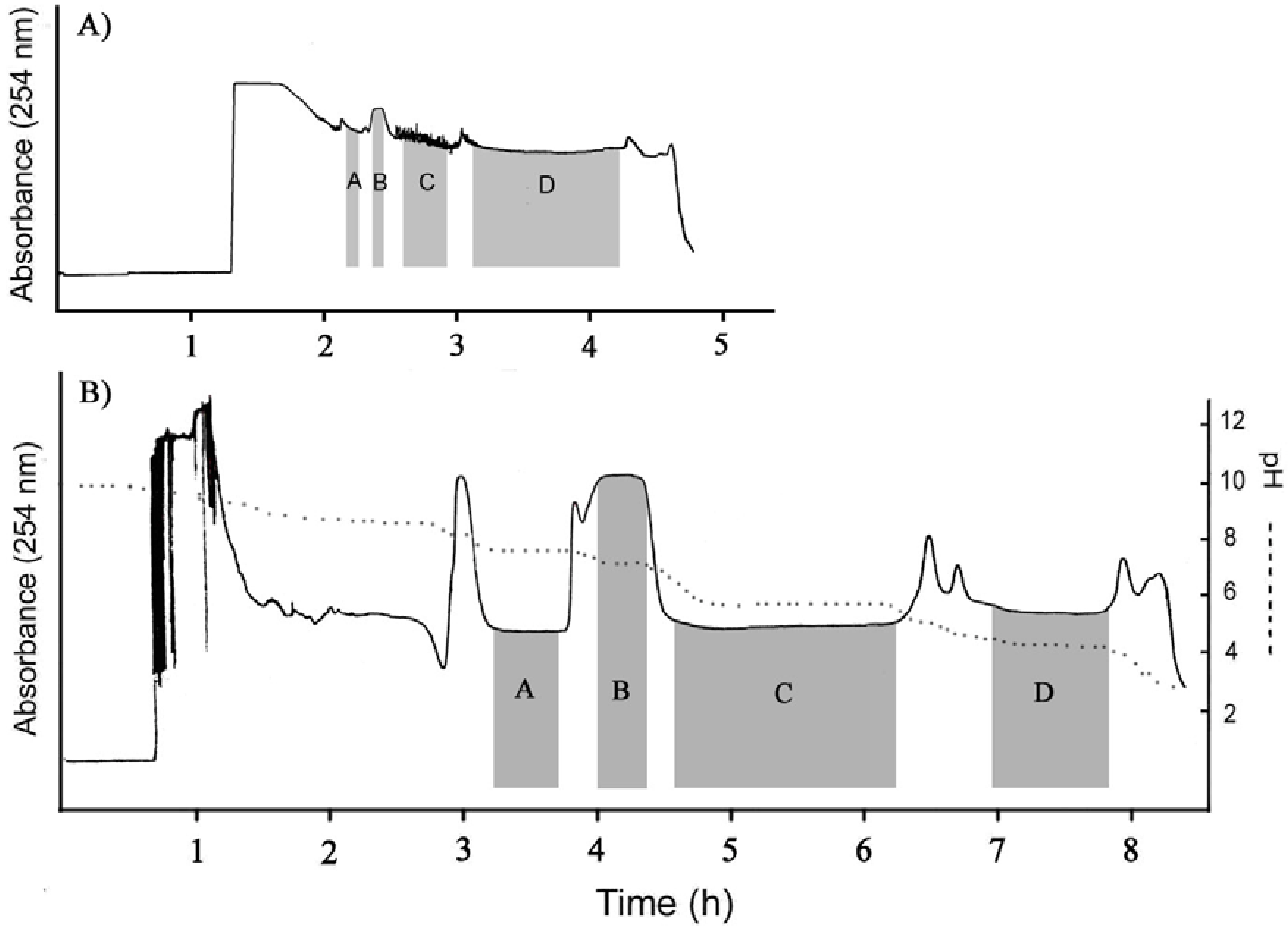 Molecules 17 14968 g001