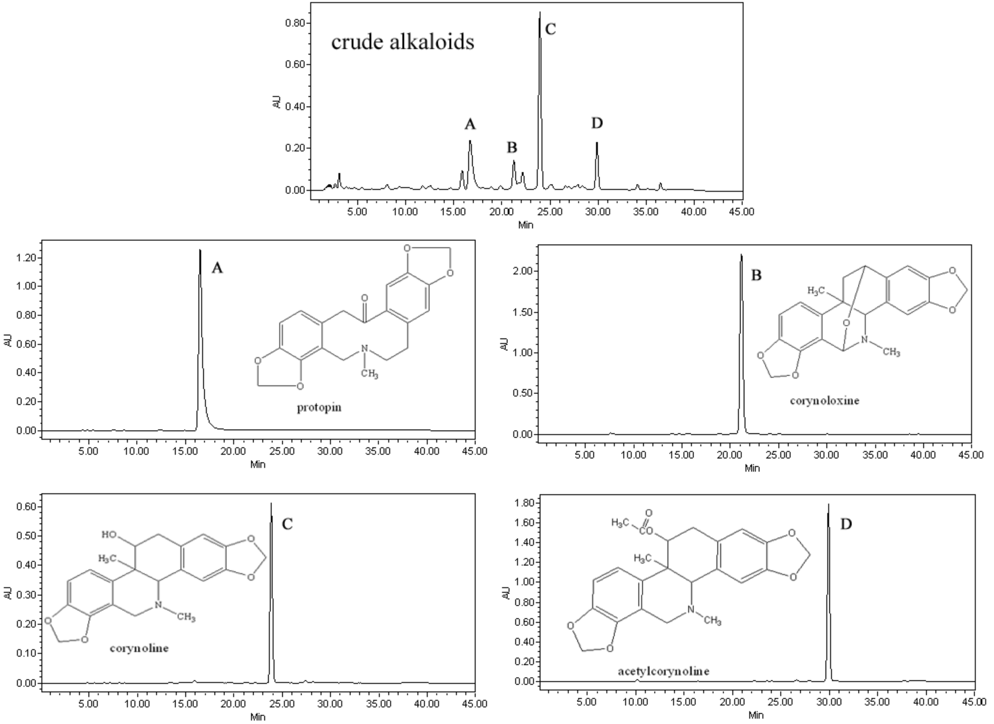 Molecules 17 14968 g002