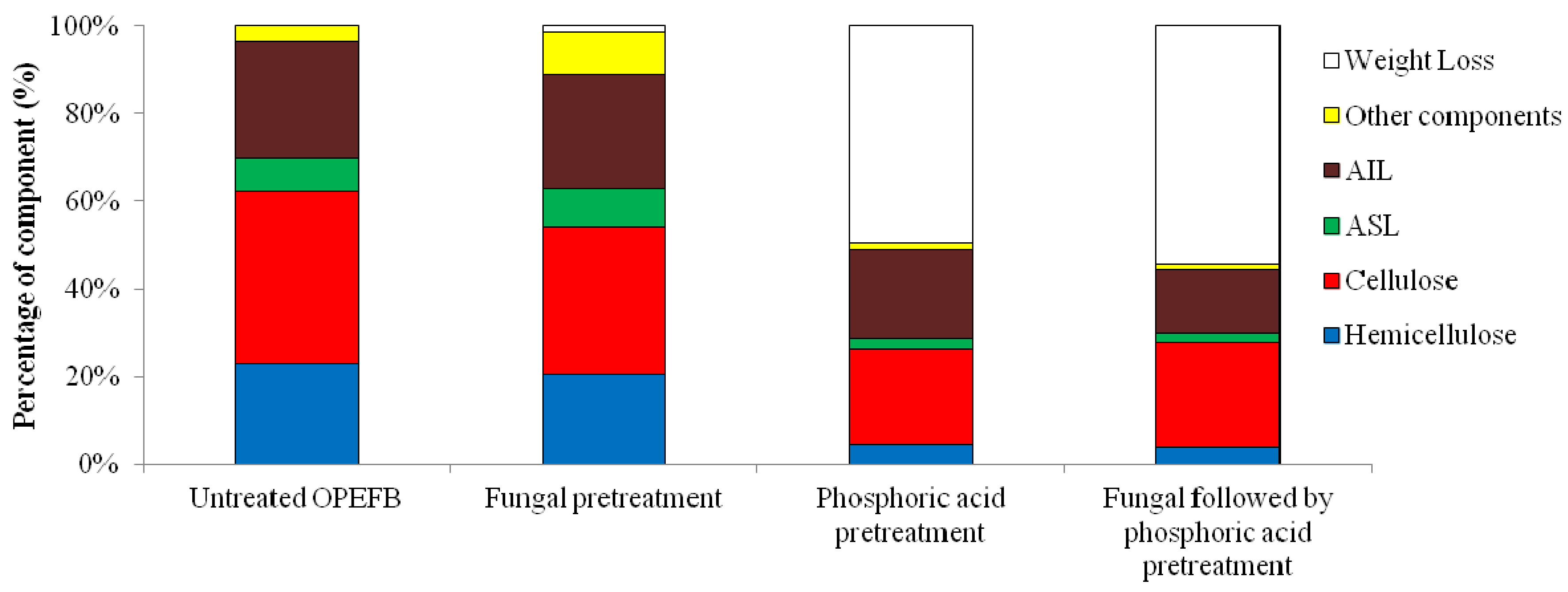 Molecules 17 14995 g001 550