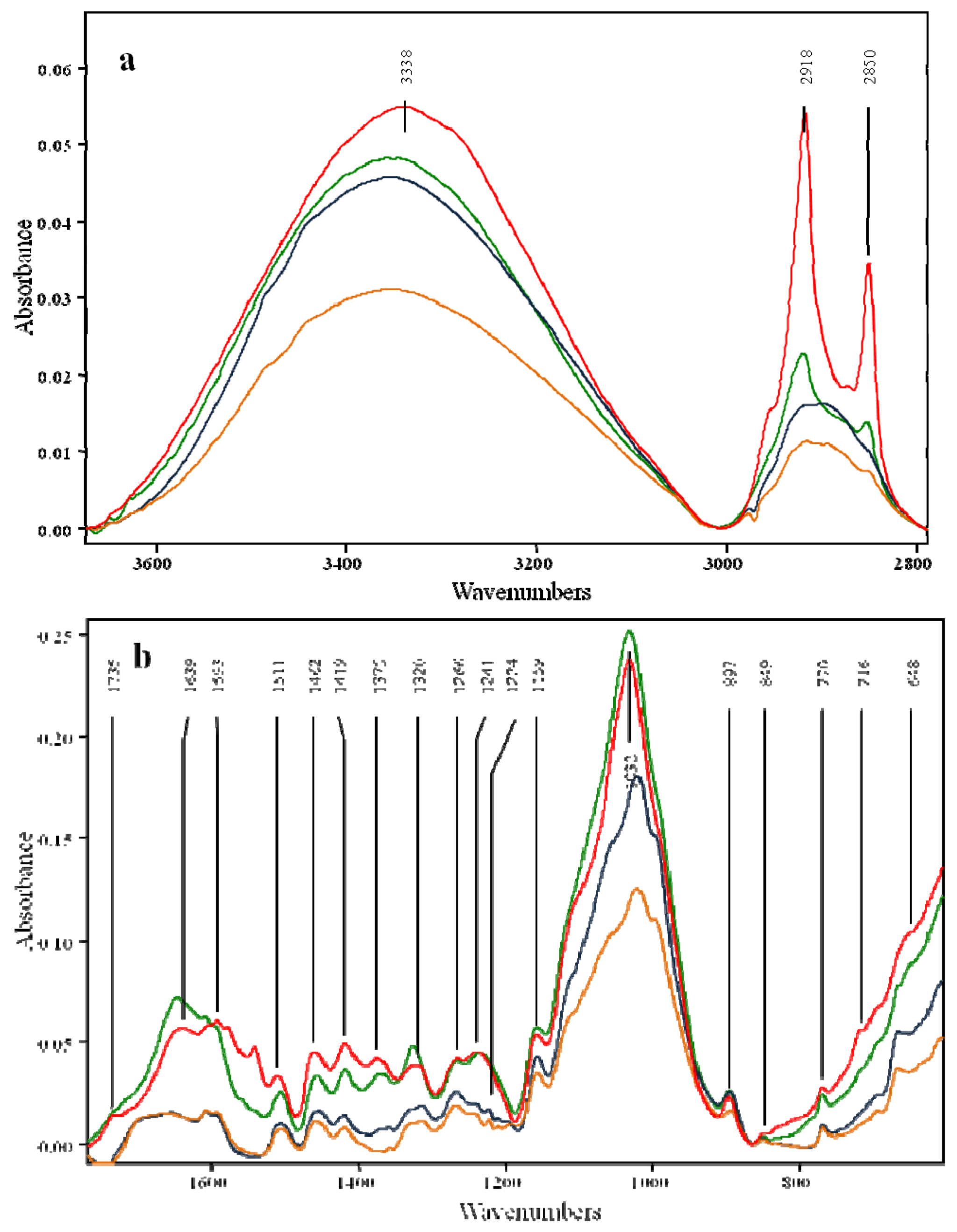 Molecules 17 14995 g002 550