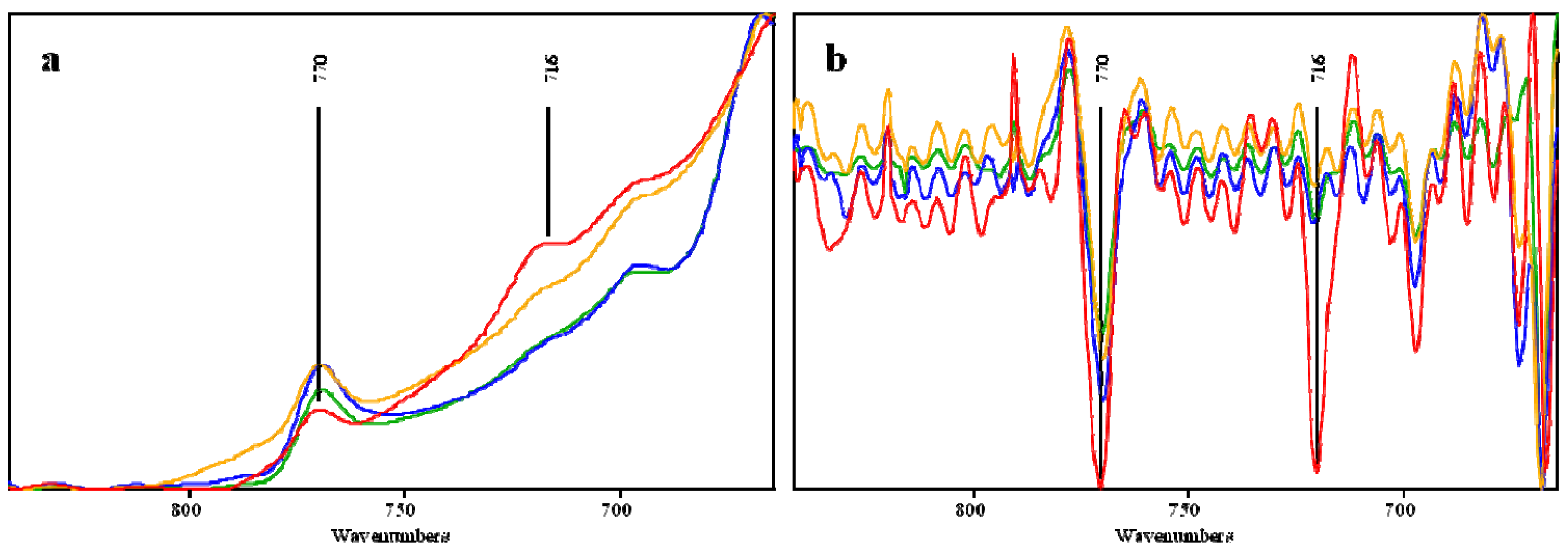 Molecules 17 14995 g003 550