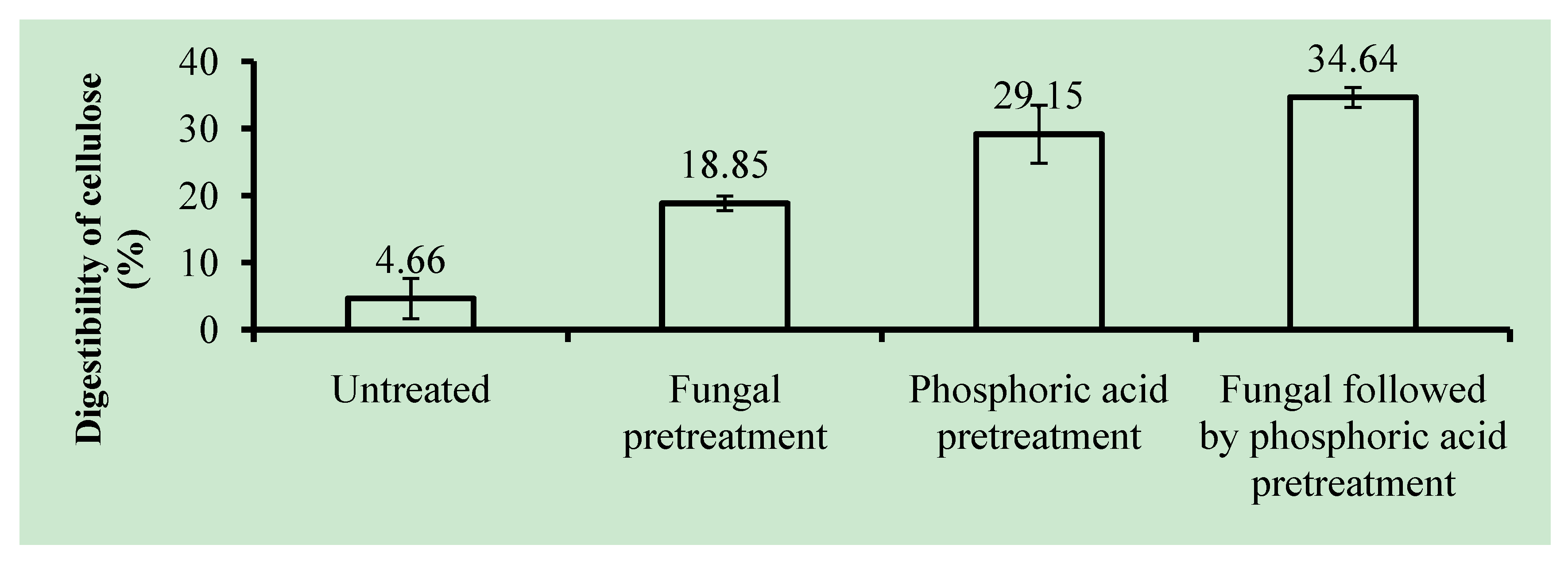 Molecules 17 14995 g006 550
