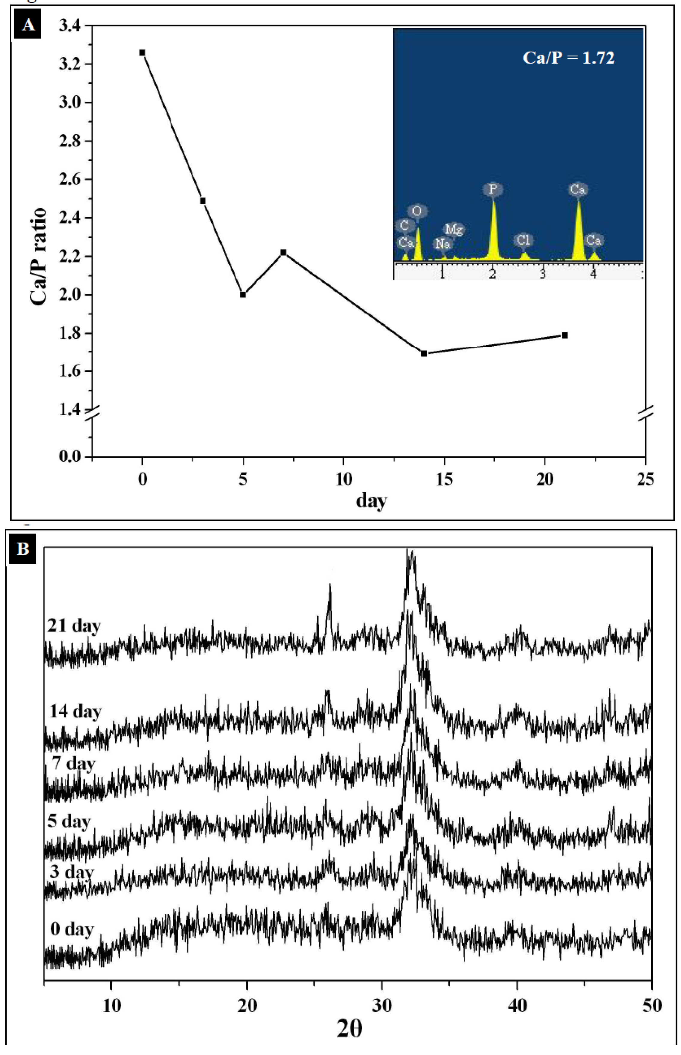 Molecules 18 00027 g005