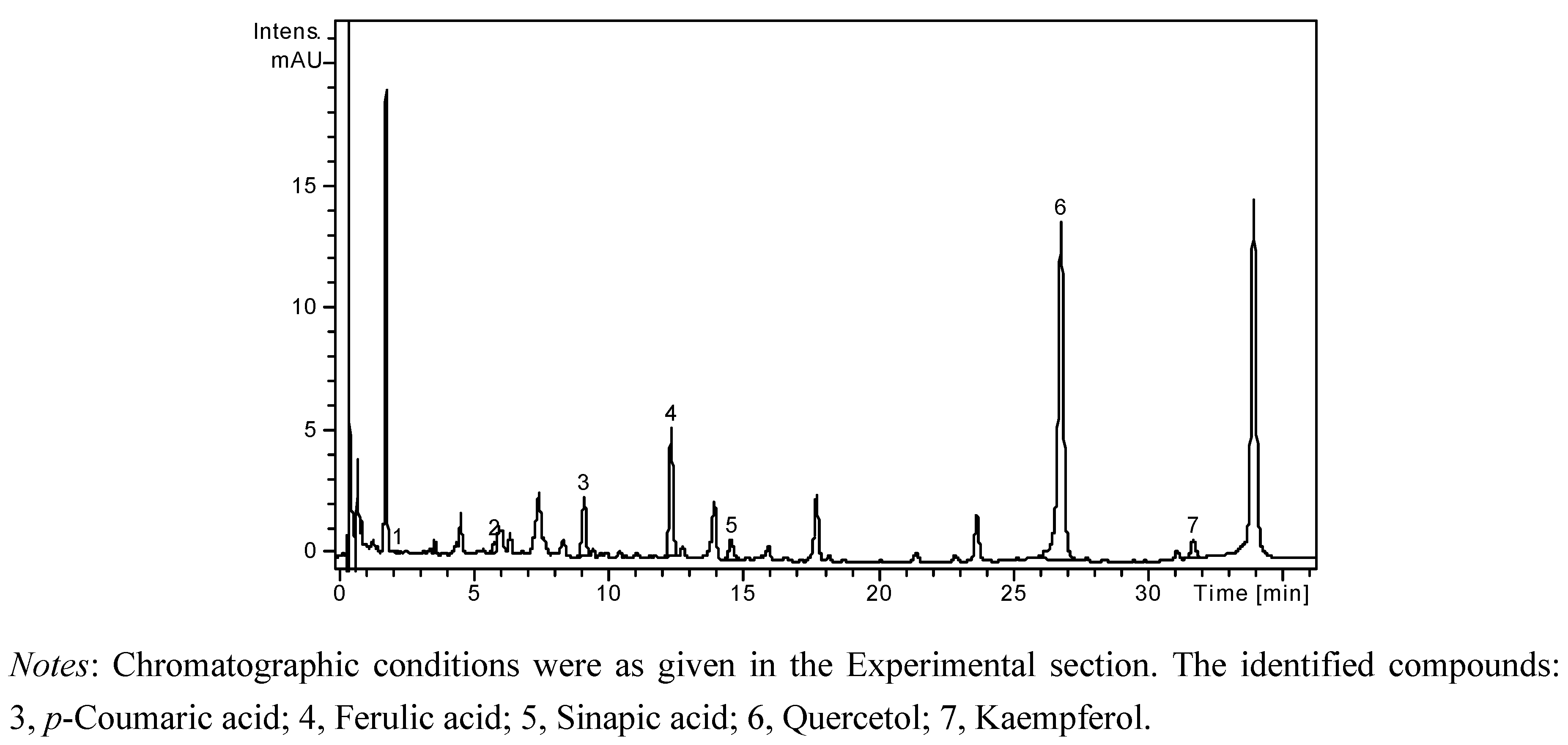 Molecules 18 00114 g002 550