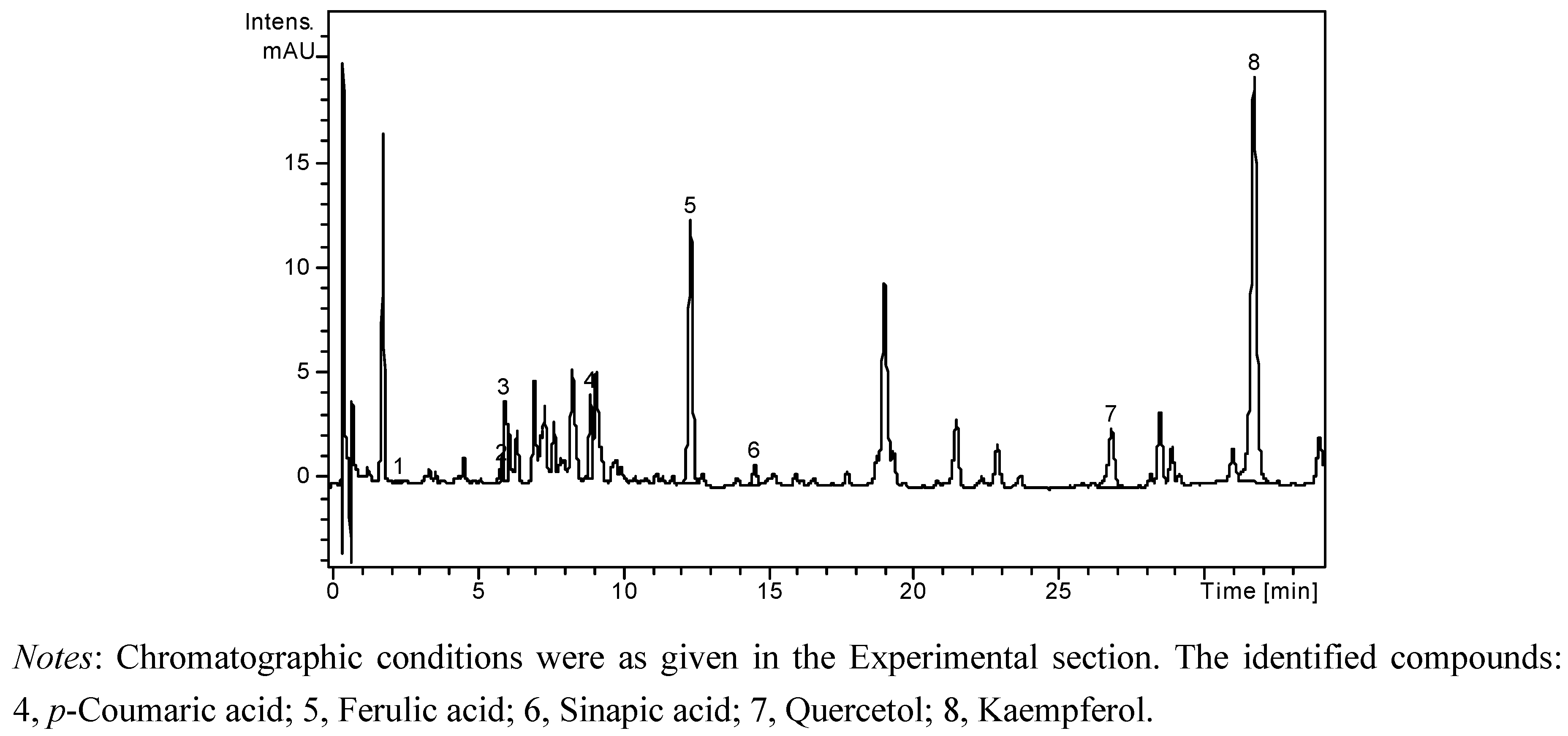 Molecules 18 00114 g003 550