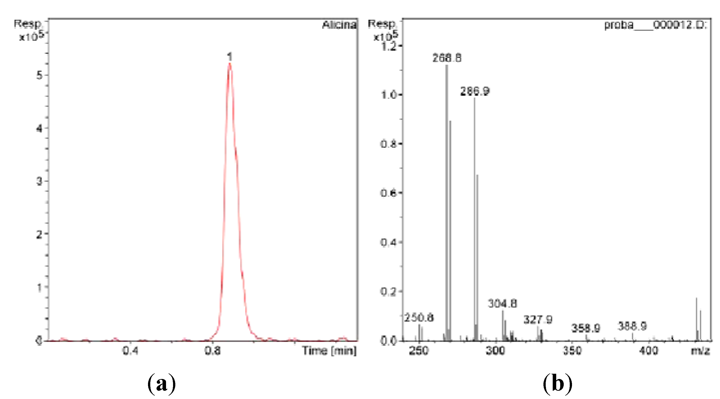 Molecules 18 00114 g004 550