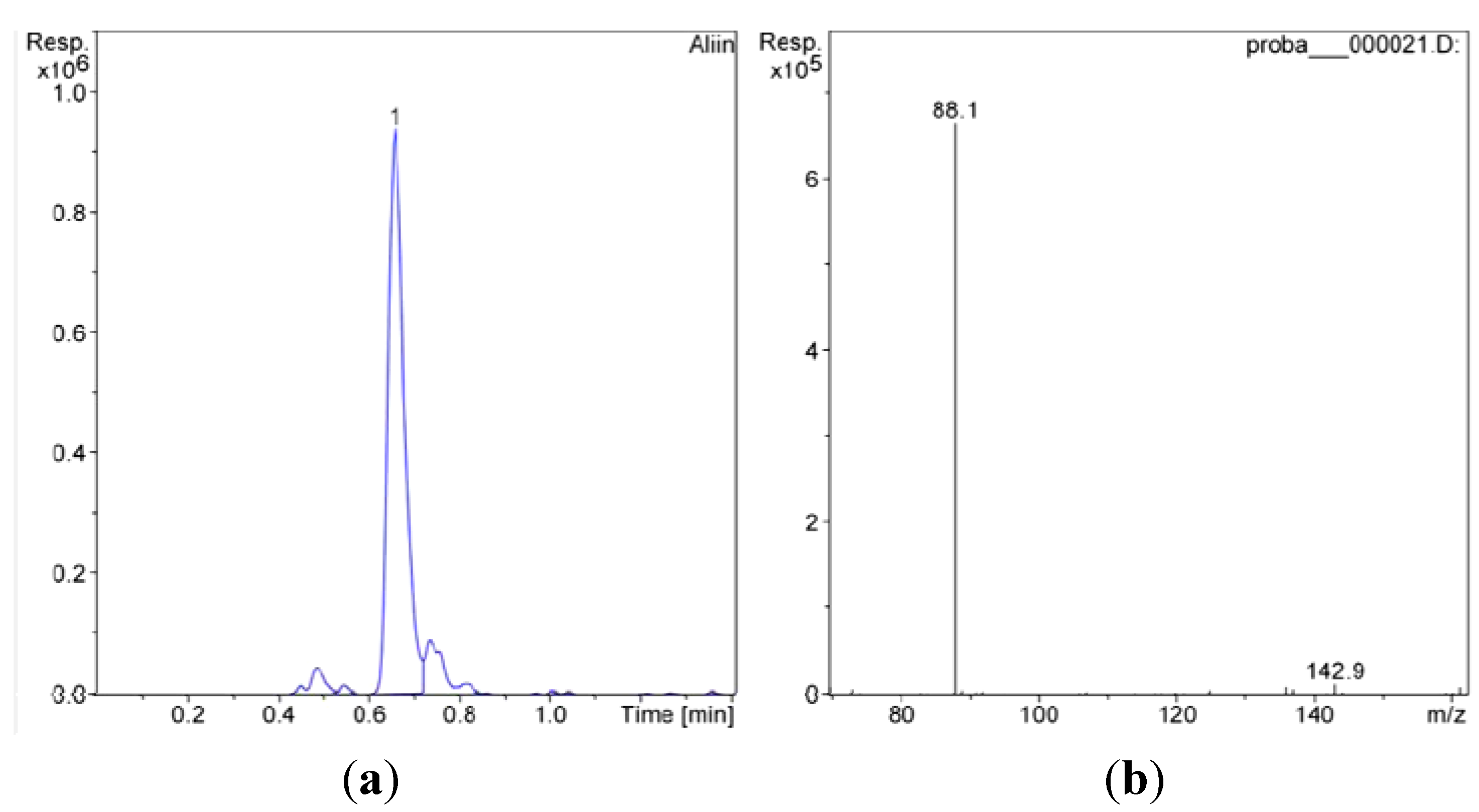 Molecules 18 00114 g005 550