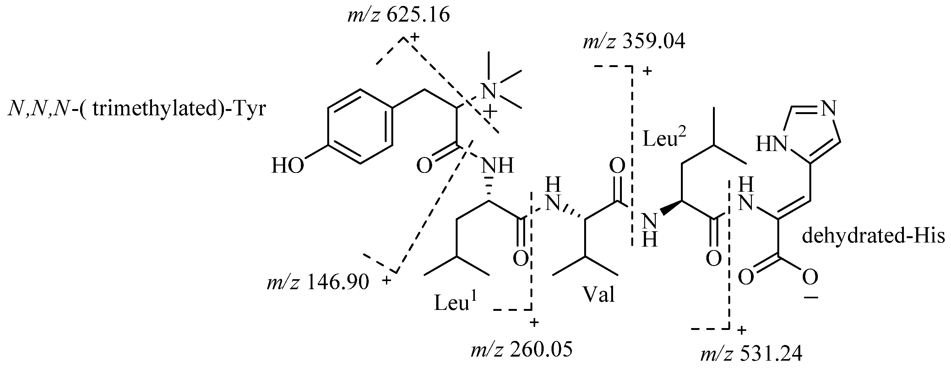 Molecules 18 00236 g003 550