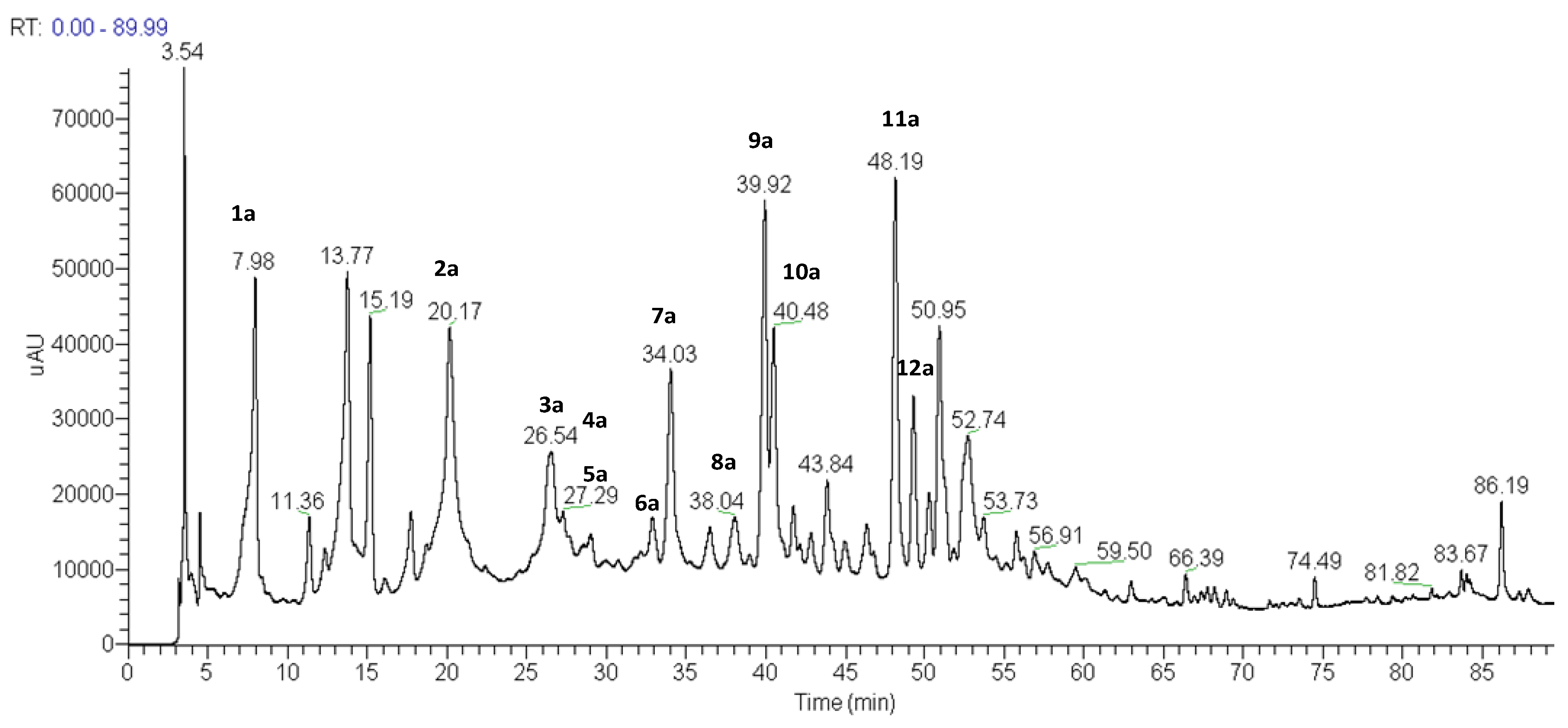 Molecules 18 00244 g002 550