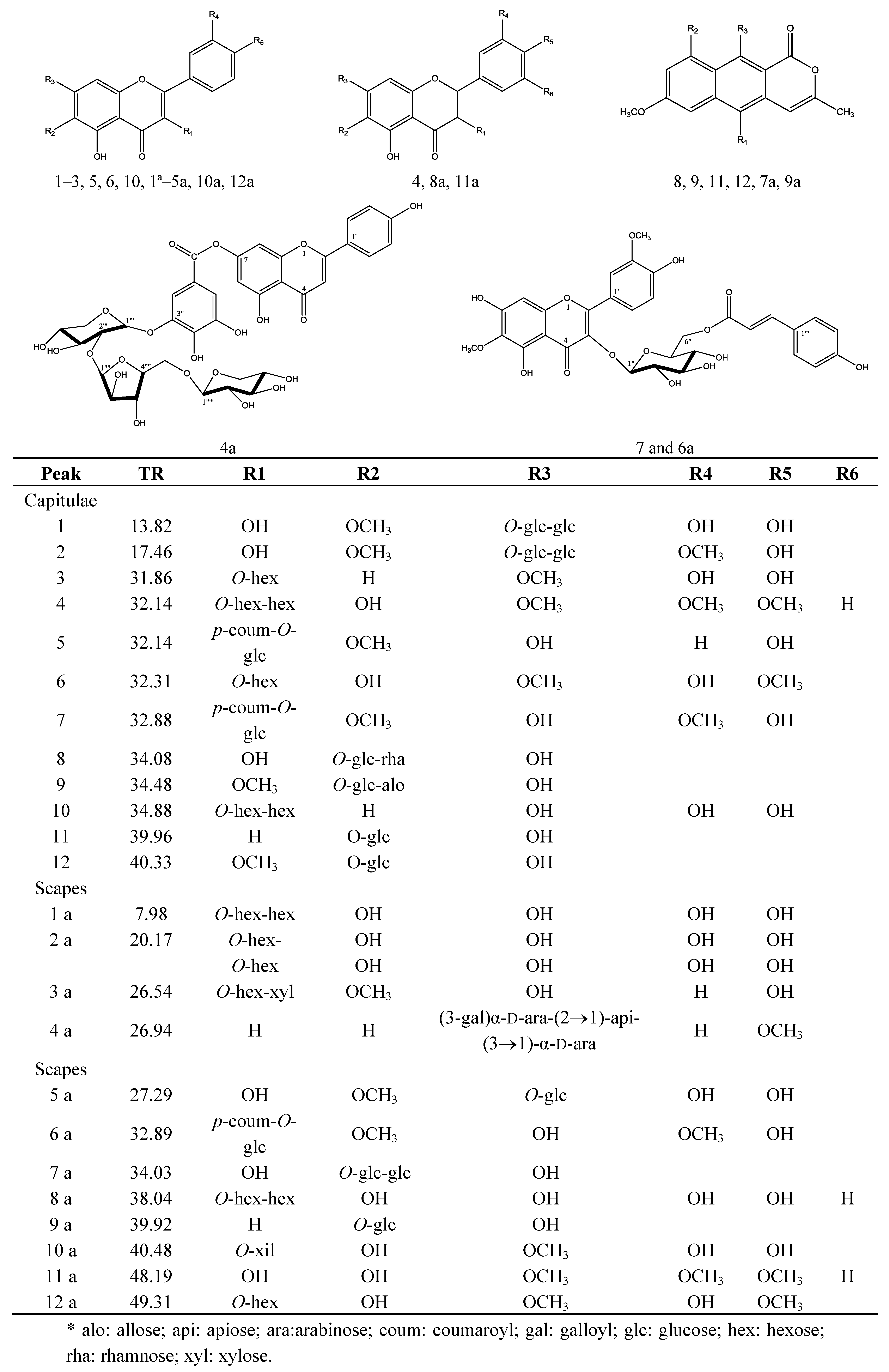 Molecules 18 00244 g003 550