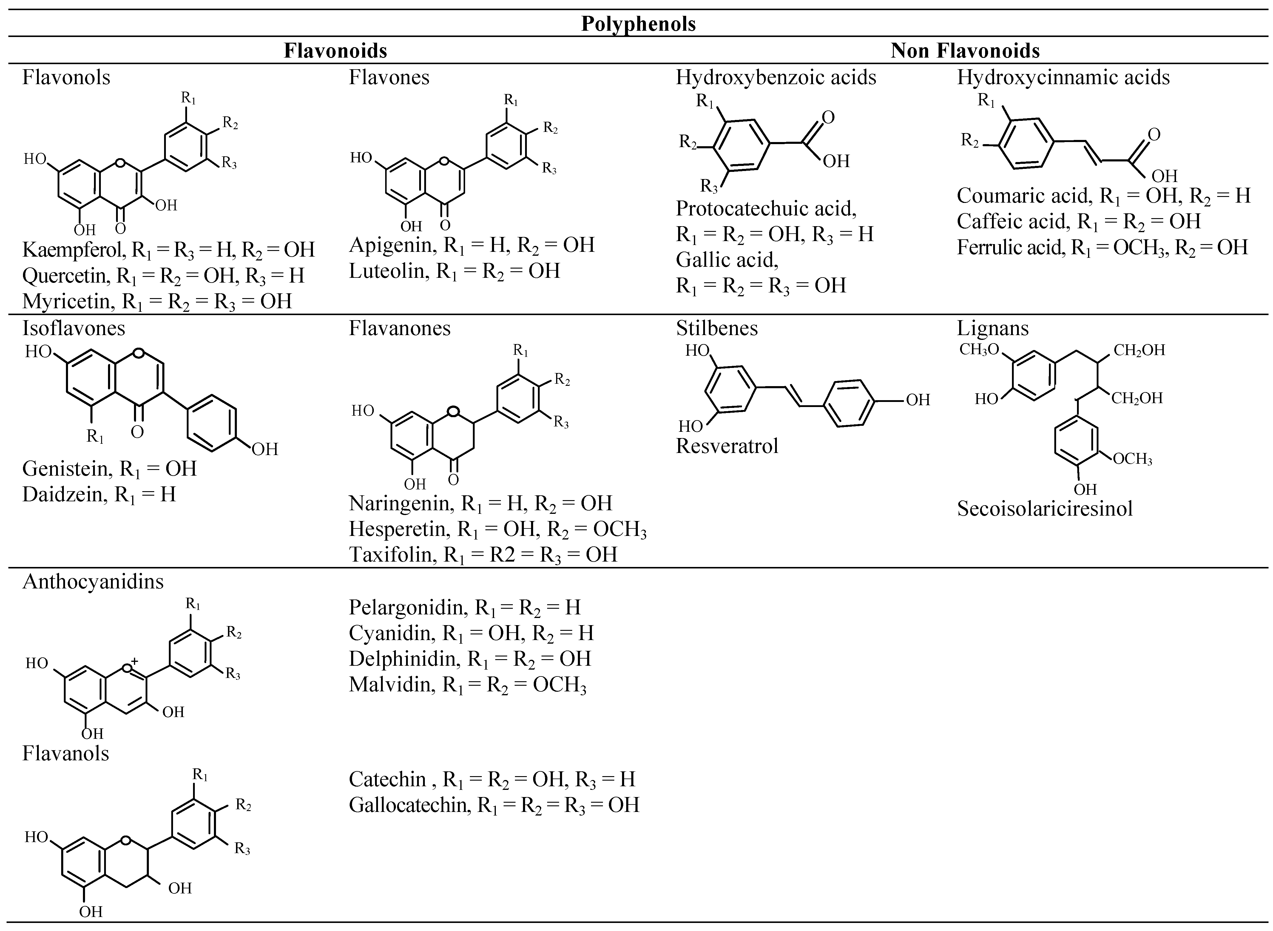 Molecules 18 00322 g002