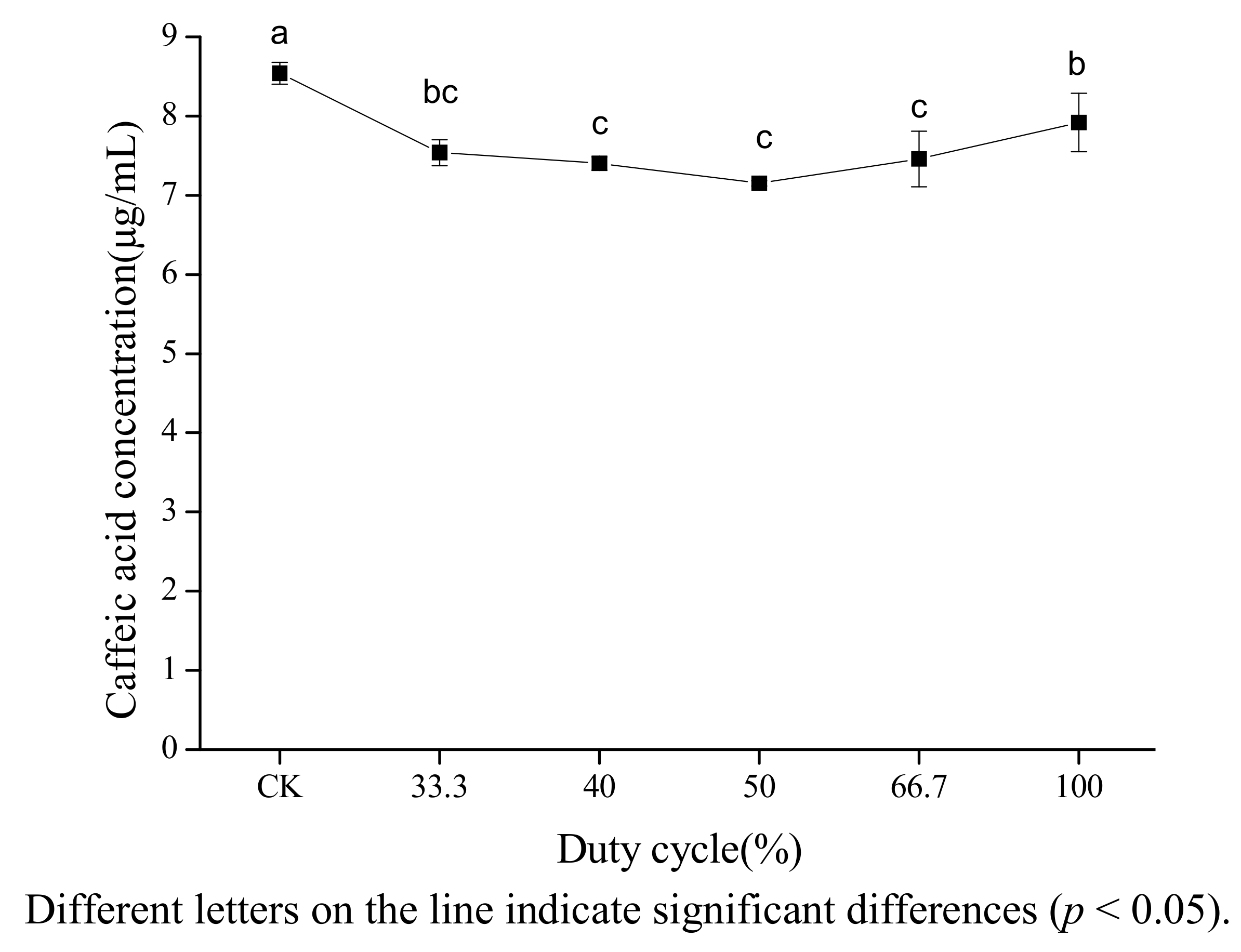 Molecules 18 00561 g005