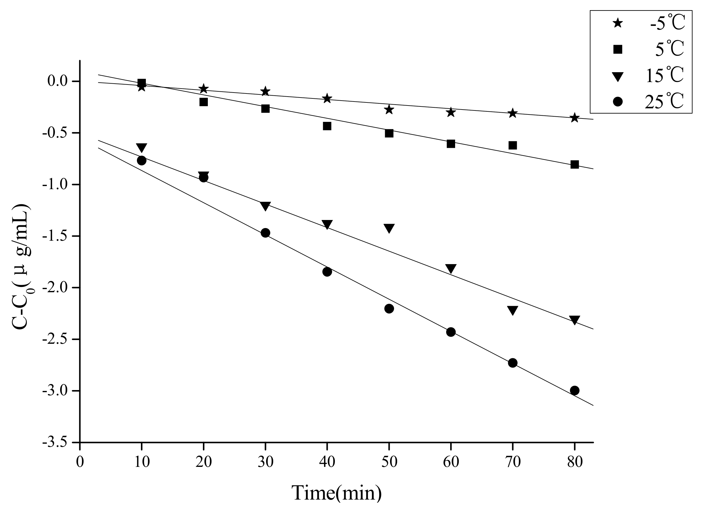 Molecules 18 00561 g006