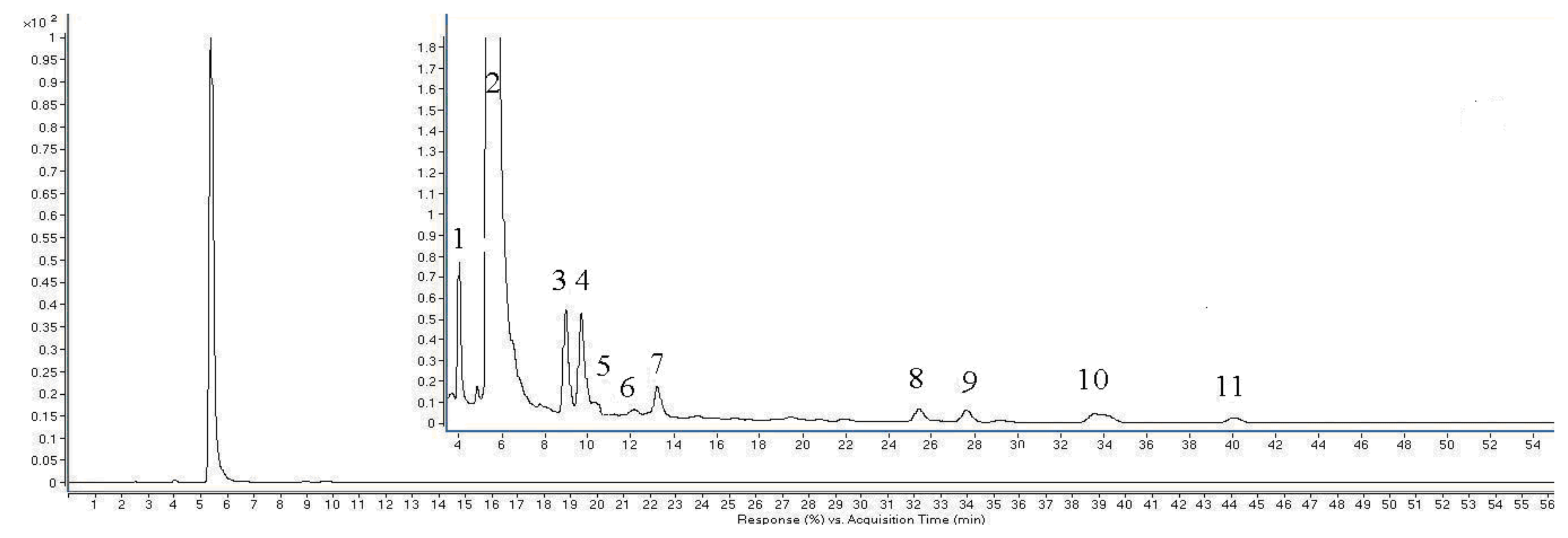 Molecules 18 00561 g007