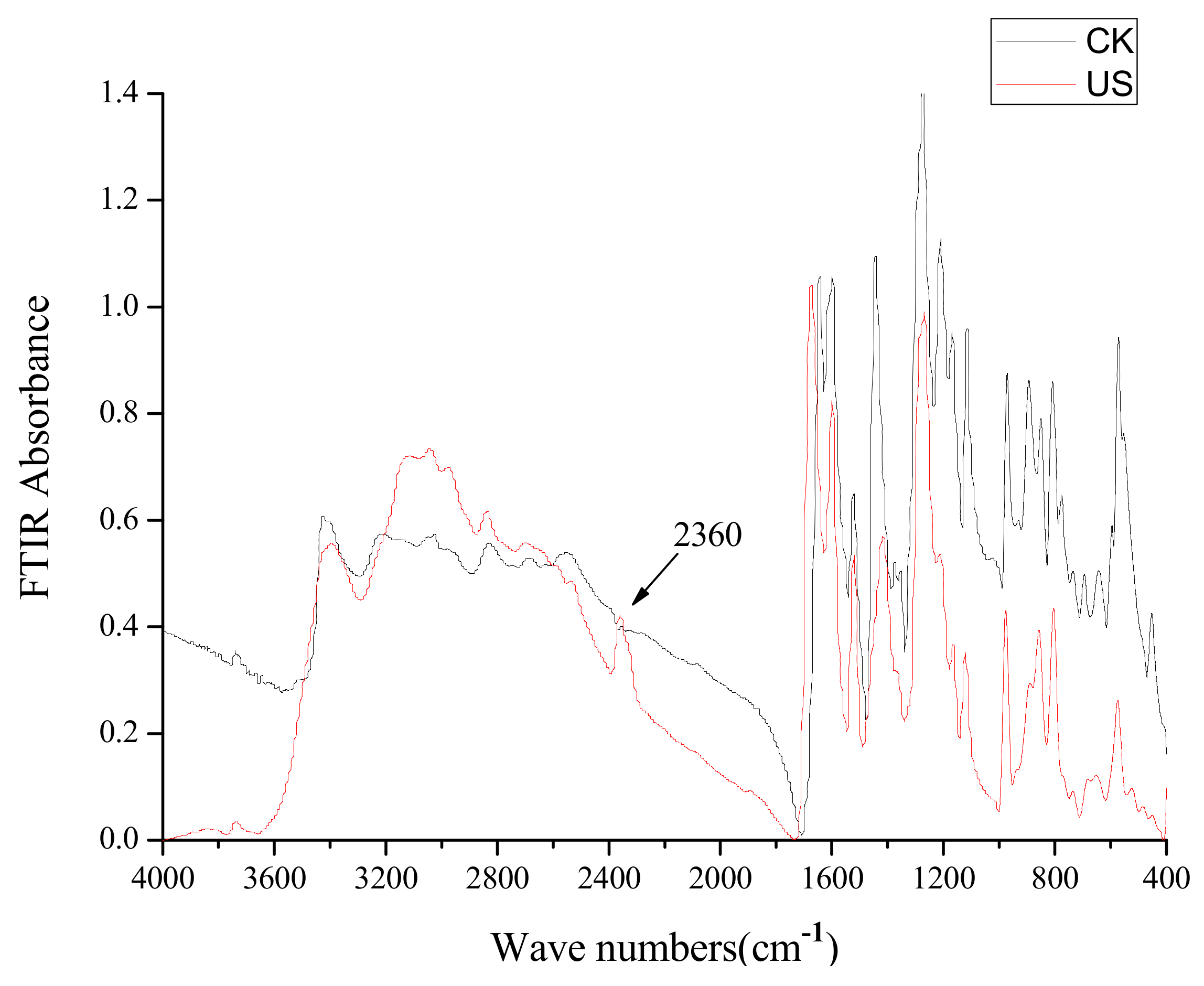 Molecules 18 00561 g008