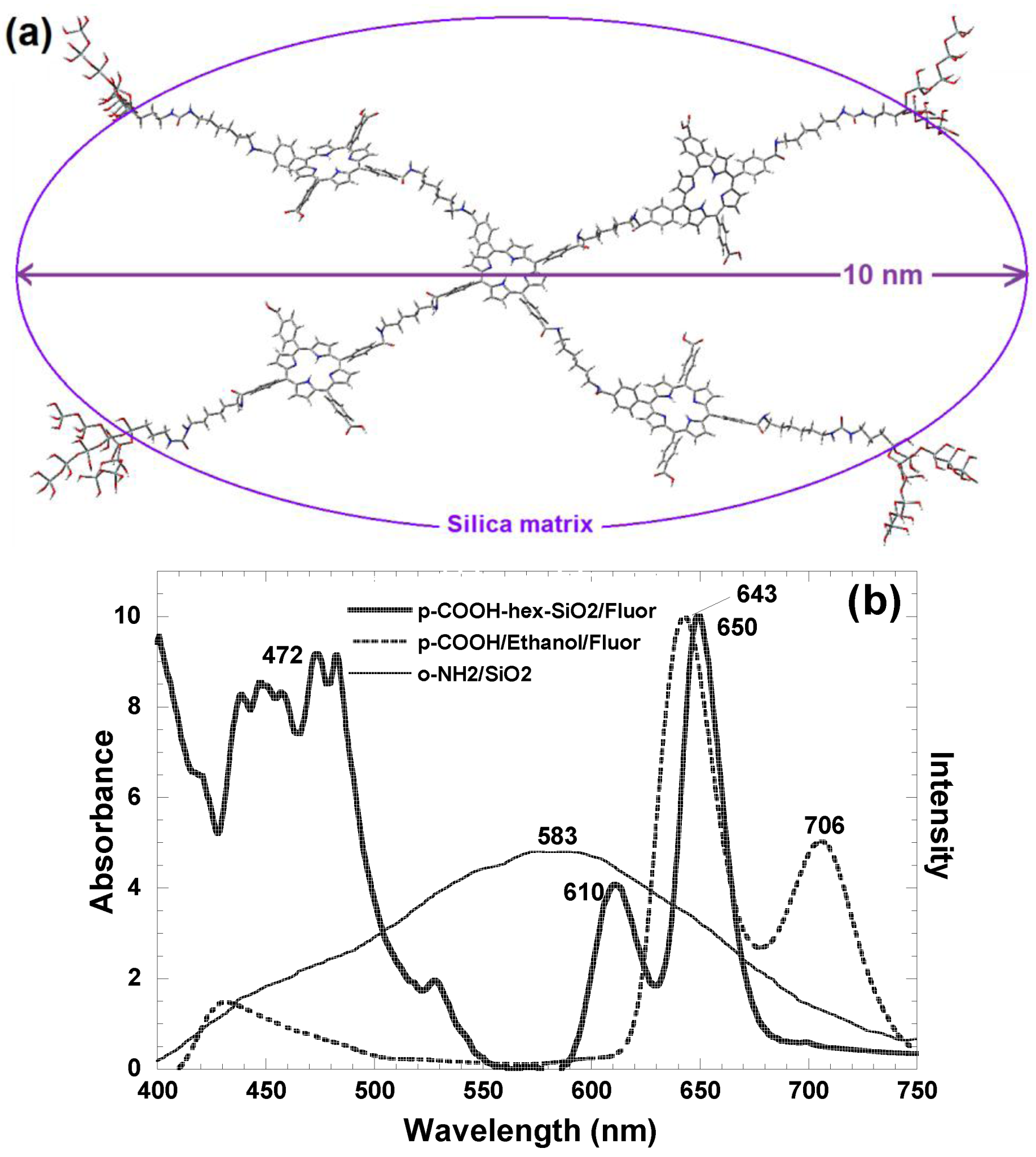 Molecules Free Full Text Crossed And Linked Histories Of Tetrapyrrolic Macrocycles And Their Use For Engineering Pores Within Sol Gel Matrices Html