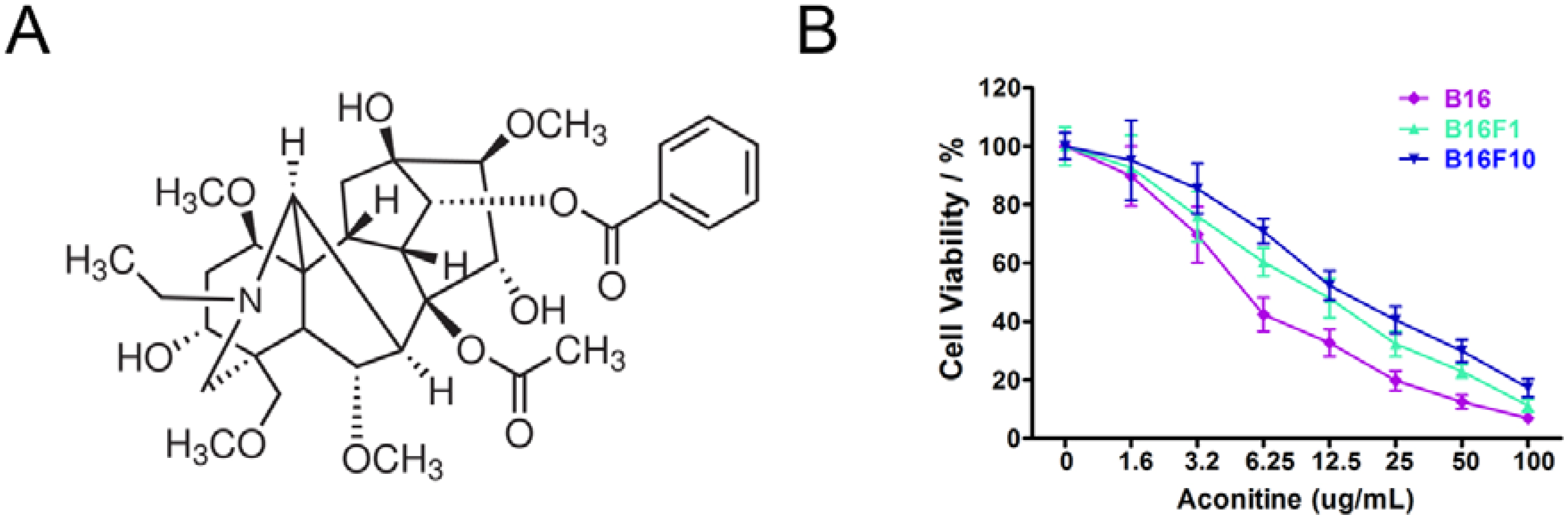 Molecules 18 00757 g001