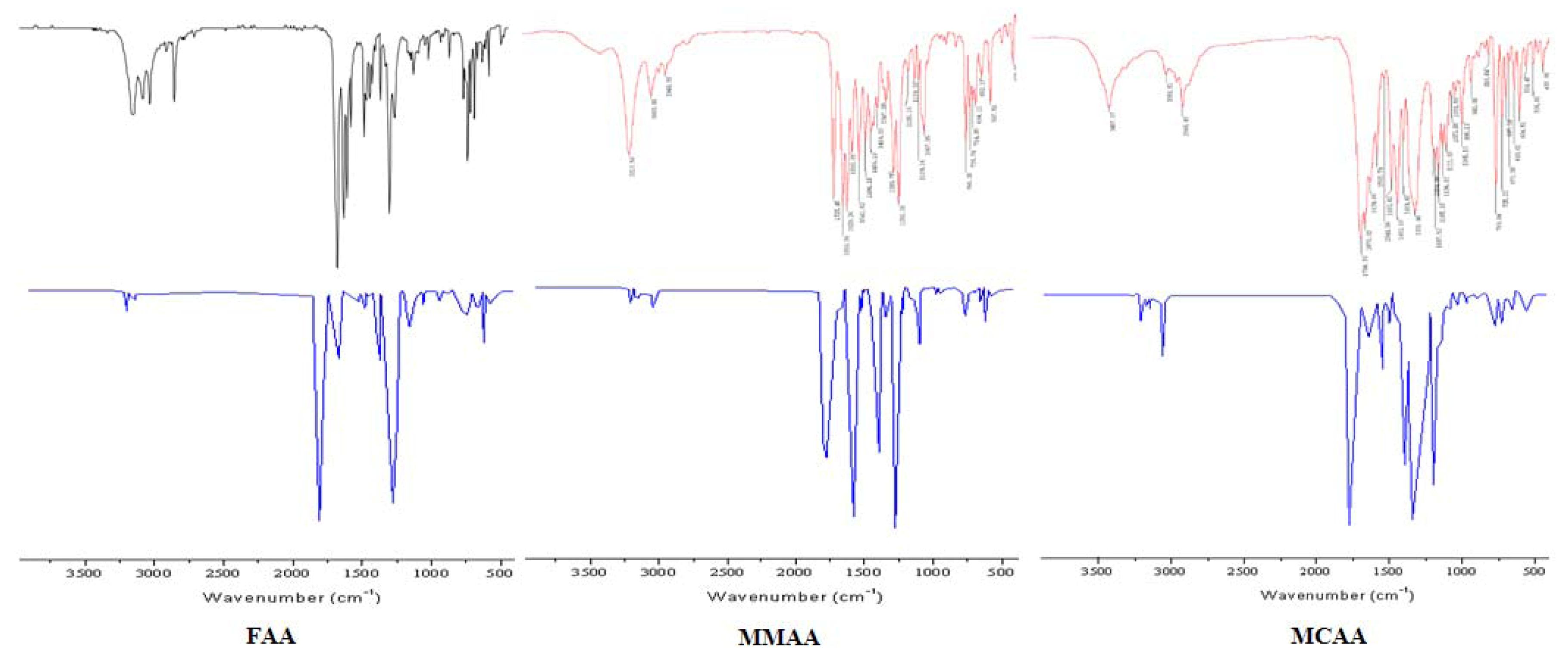 Molecules 18 00877 g006 550