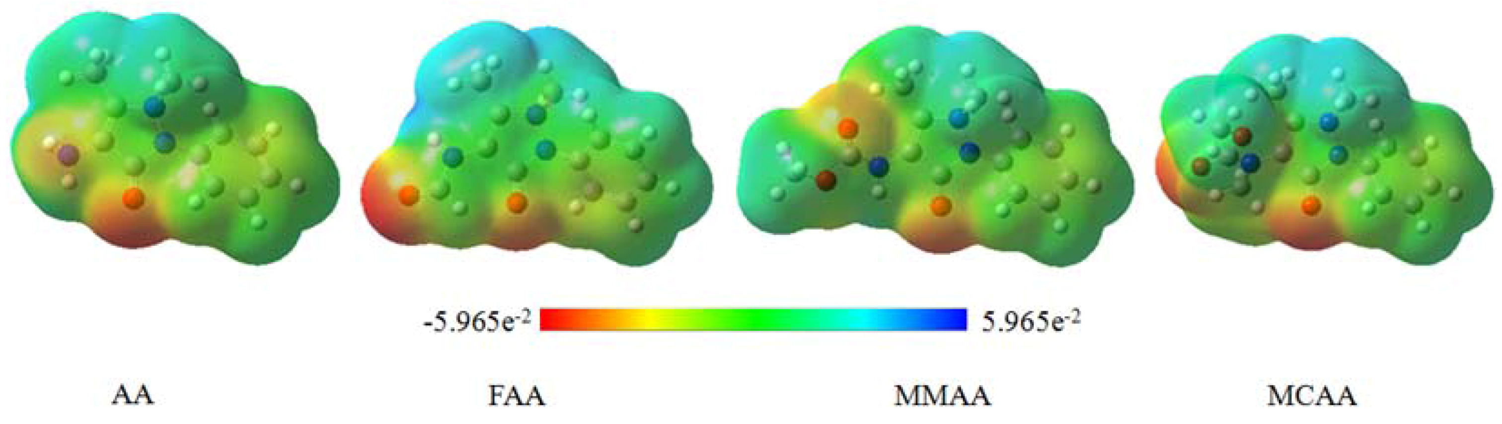 Molecules 18 00877 g009 550