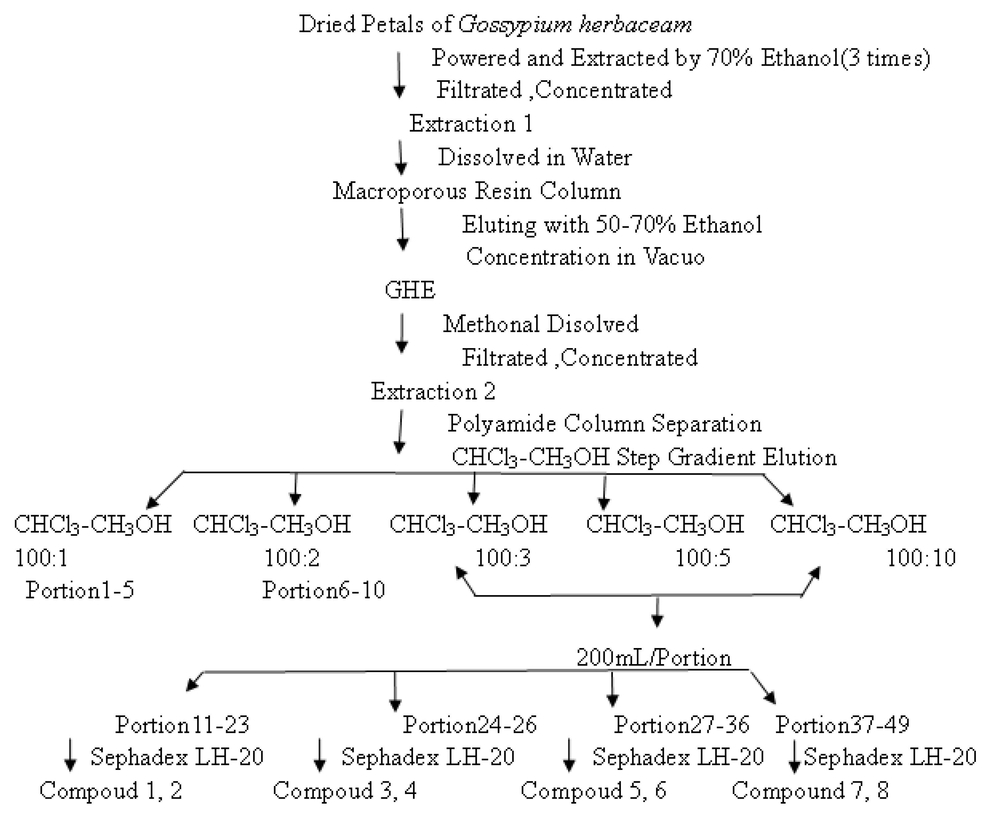 Molecules 18 00951 g004