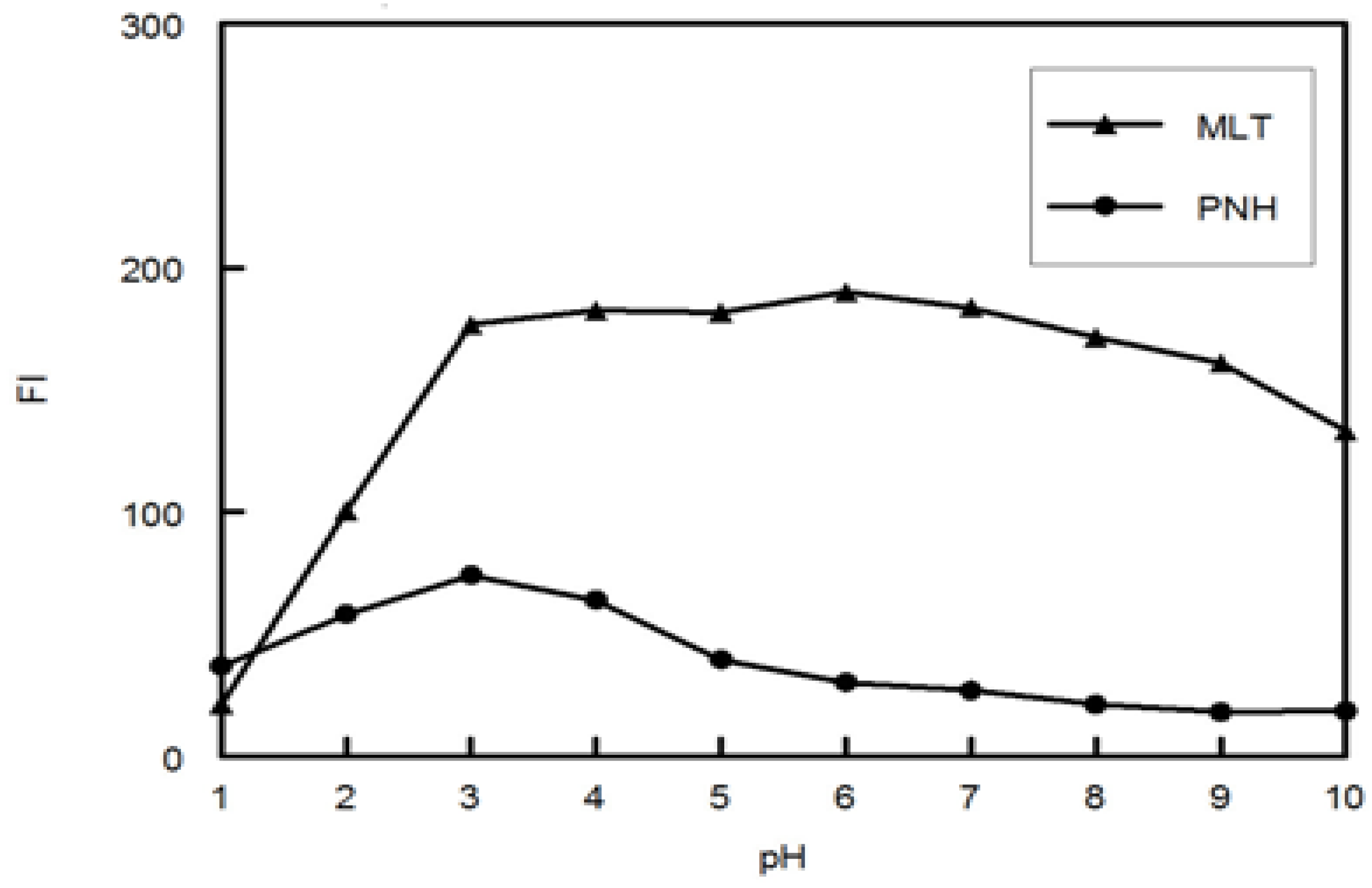 Molecules 18 00974 g003