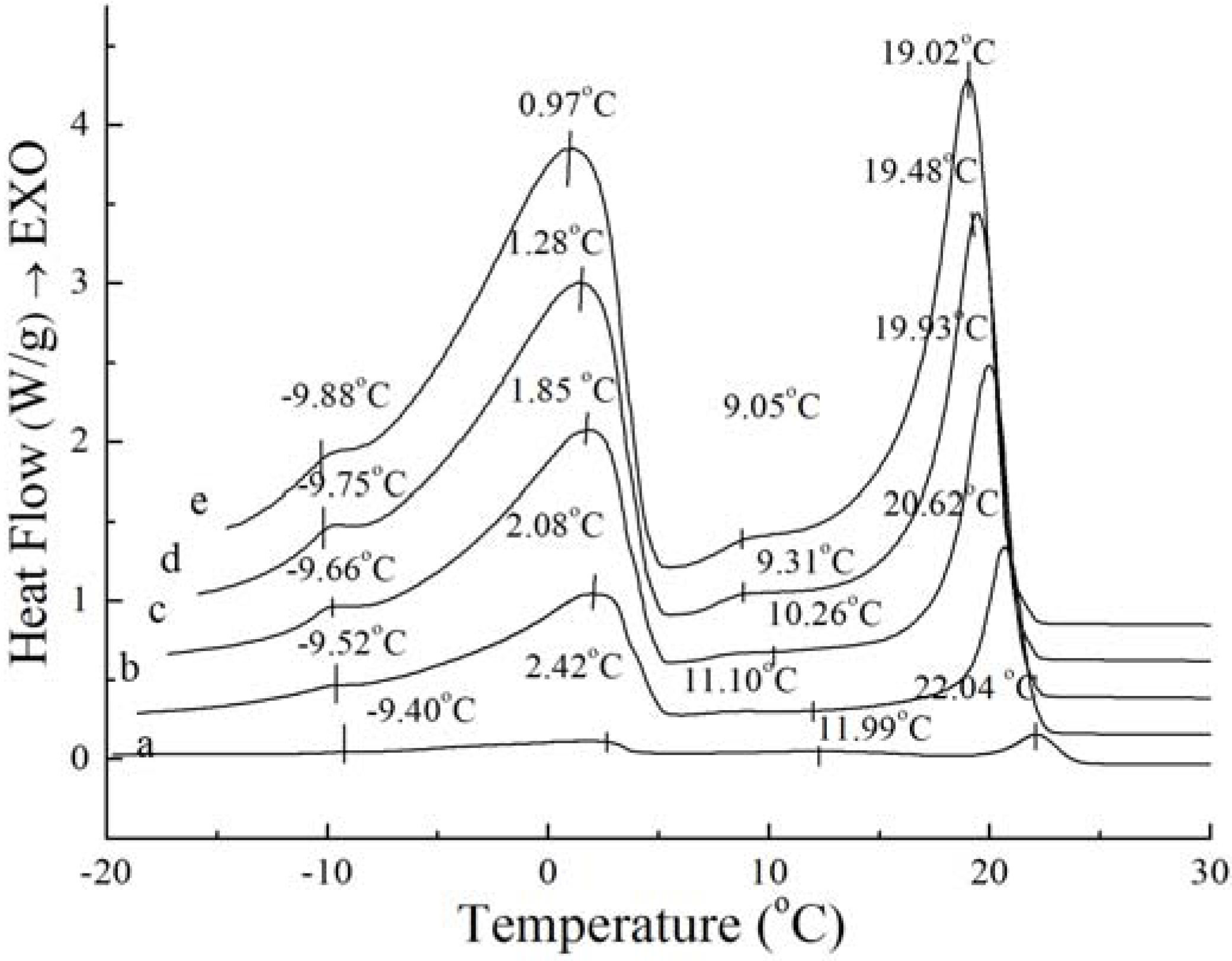 Molecules 18 01036 g003