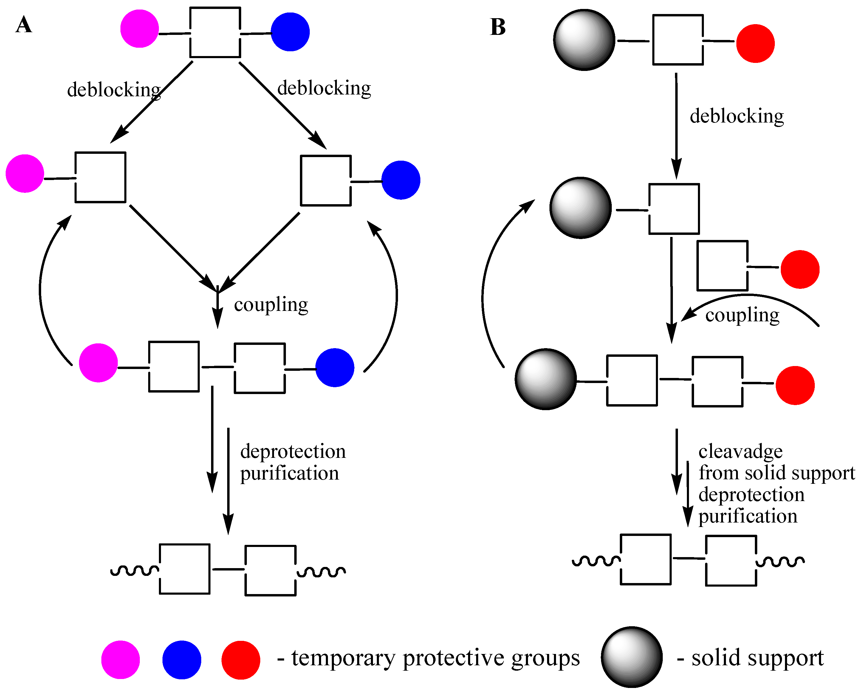 Molecules 18 01063 g002