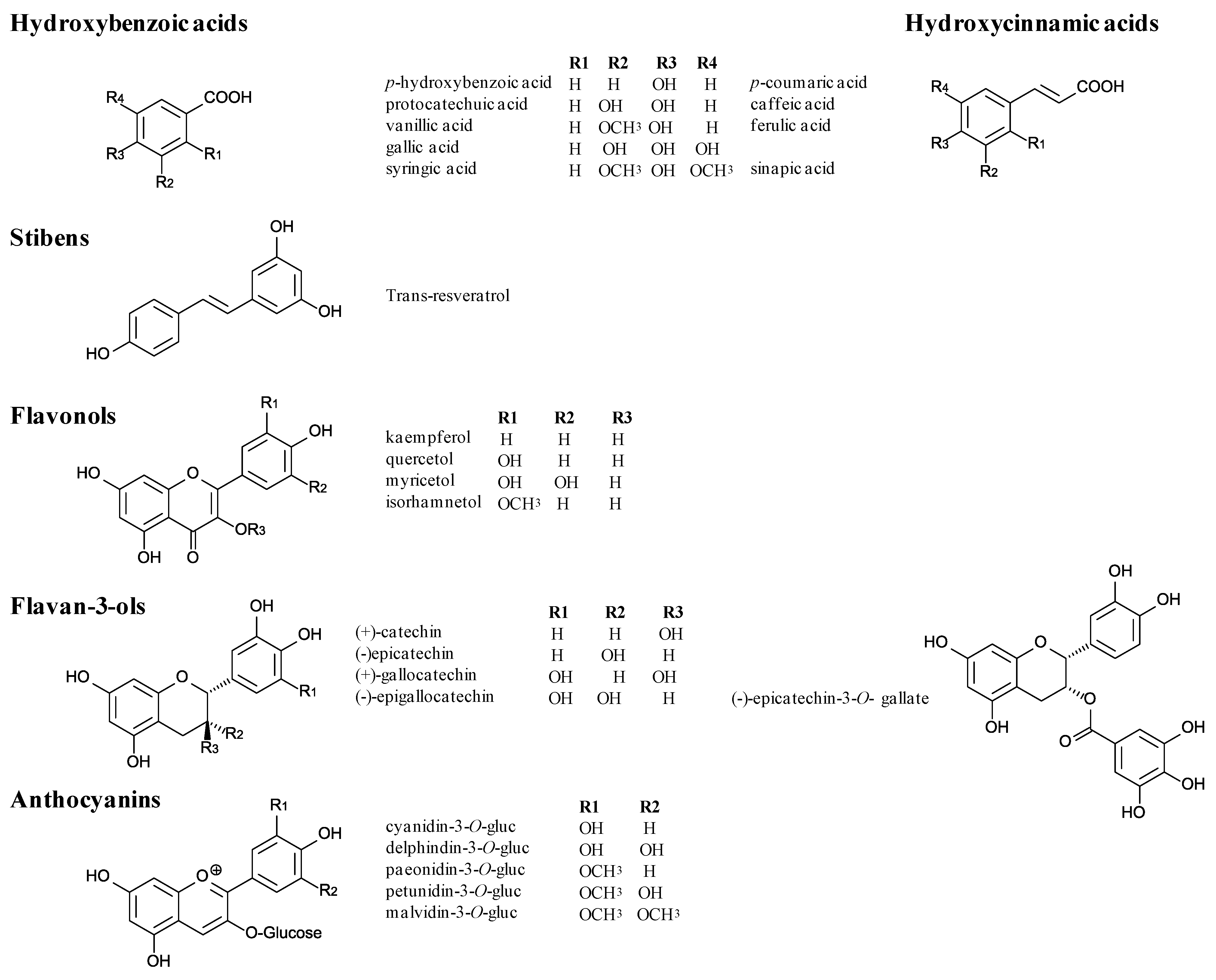 Molecules 18 01076 g001