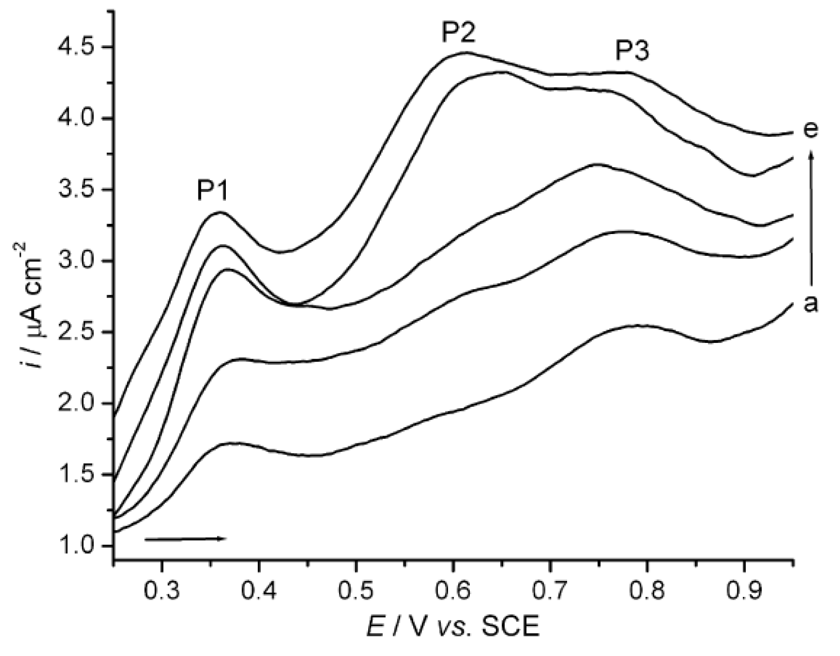 Molecules 18 01076 g003