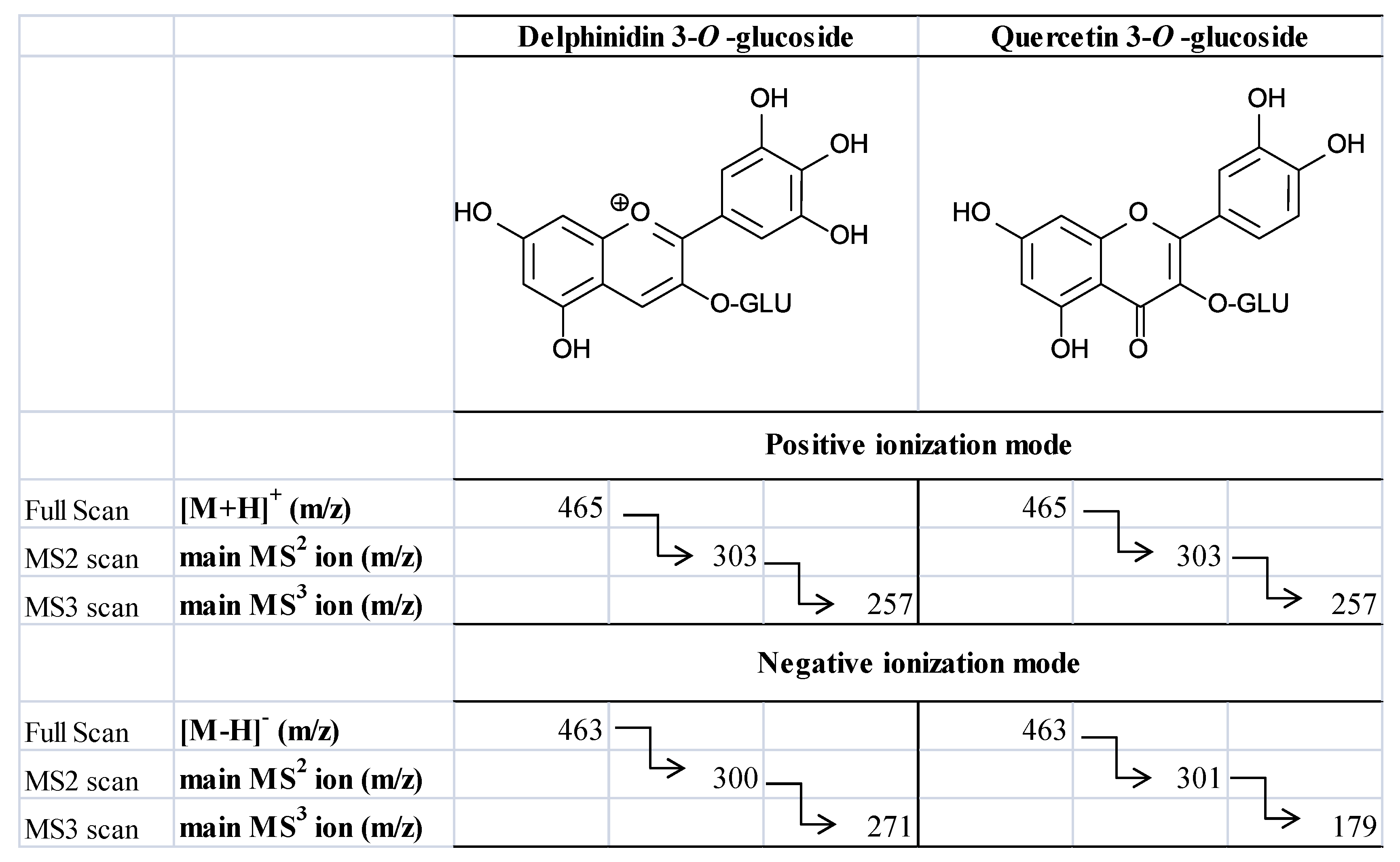 Molecules 18 01076 g005
