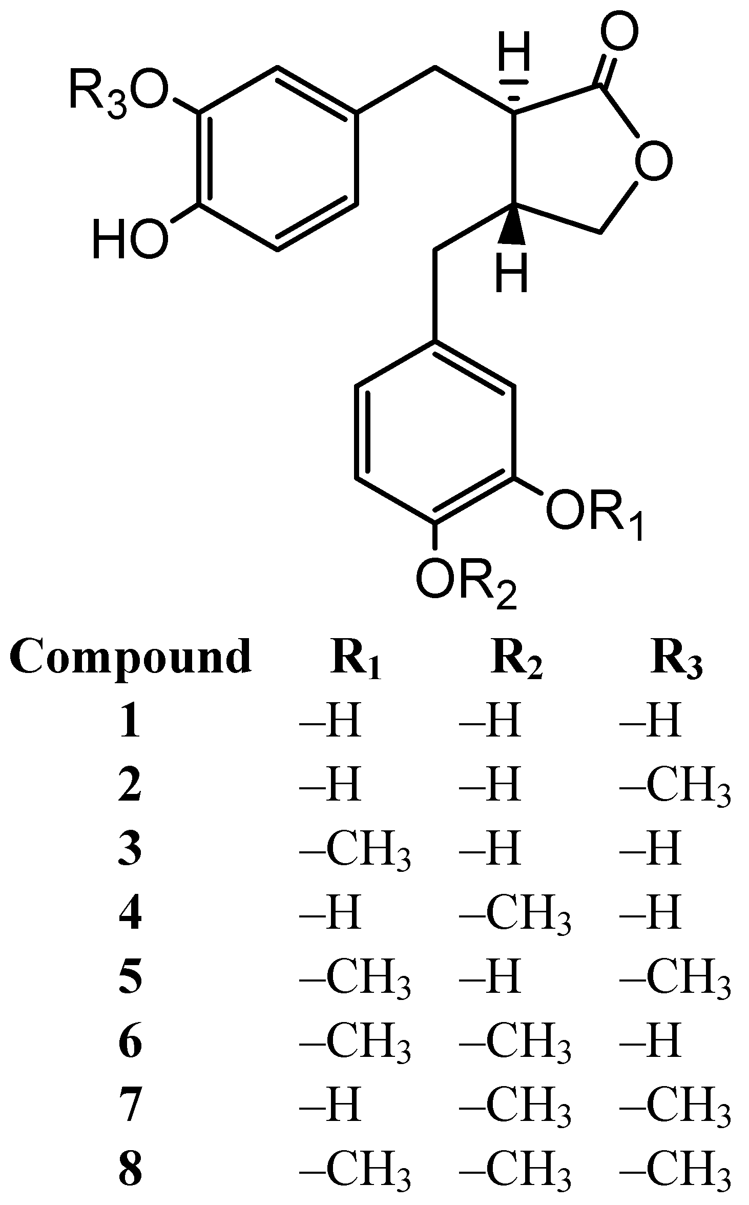 Molecules 18 01122 g001