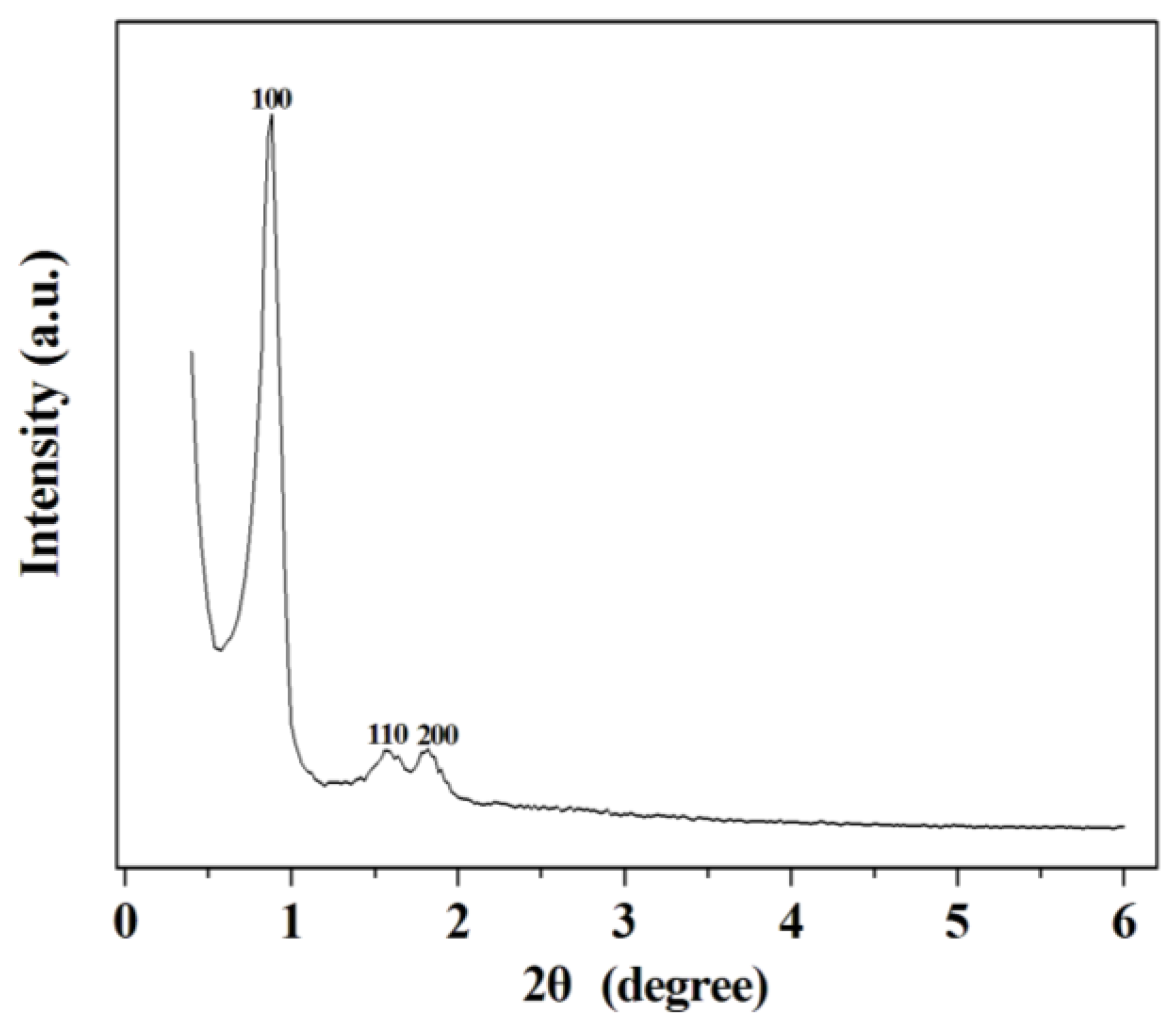 Molecules 18 01138 g001