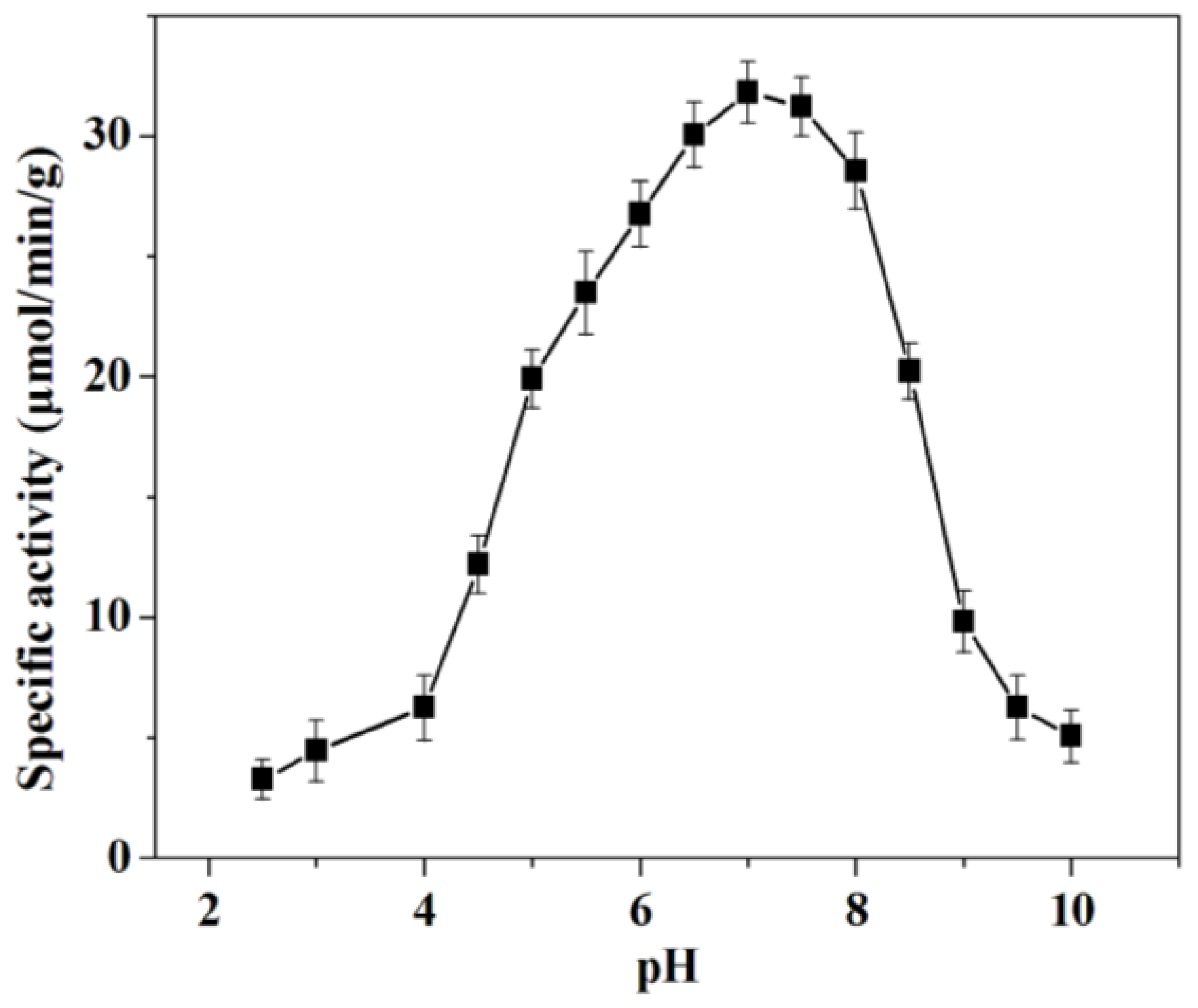 Molecules 18 01138 g003