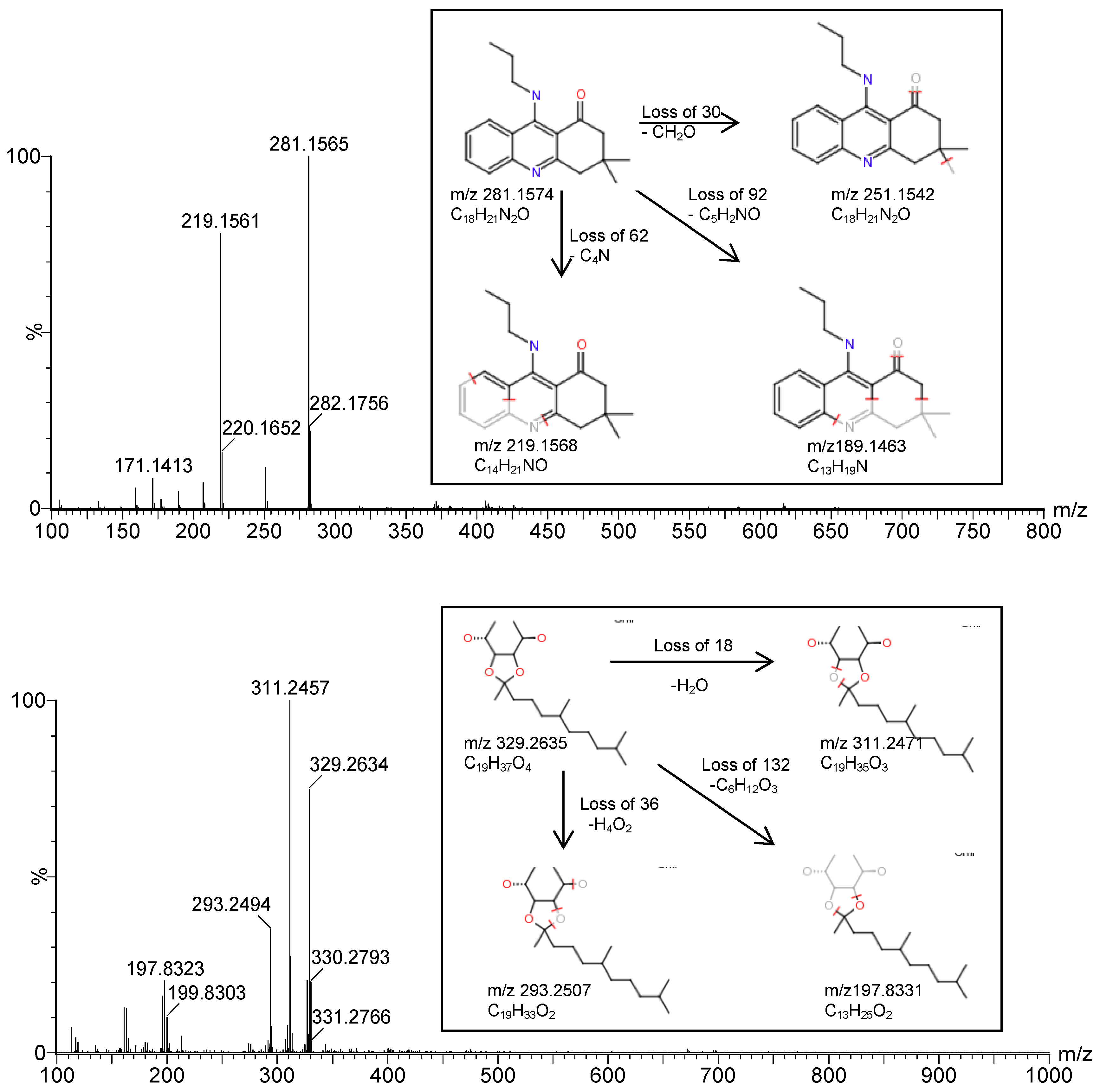 Molecules 18 01150 g003
