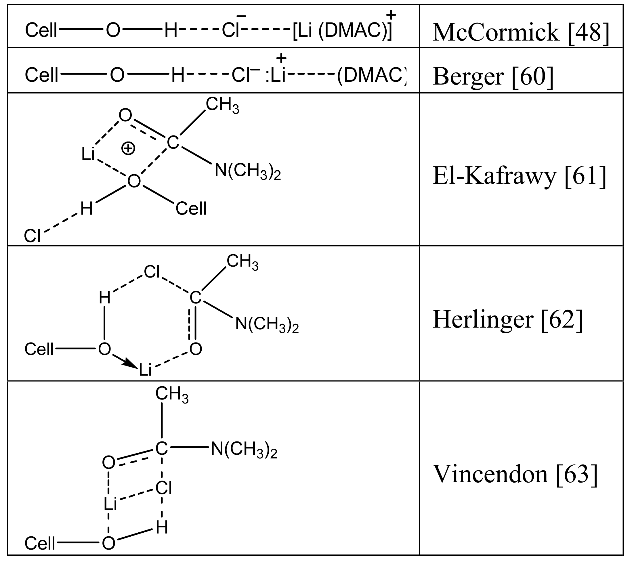 Molecules 18 01270 g006