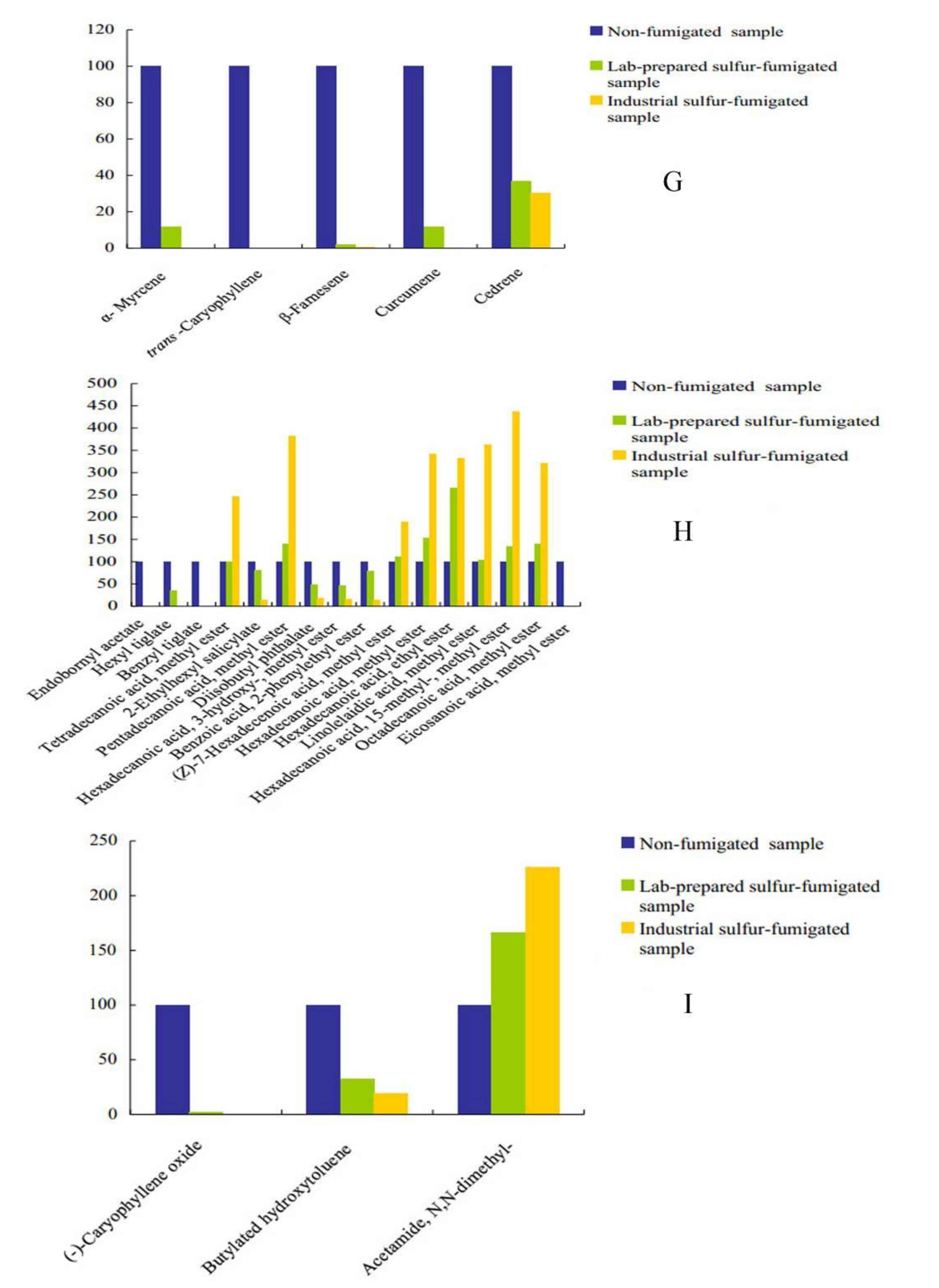 Molecules 18 01368 g002c