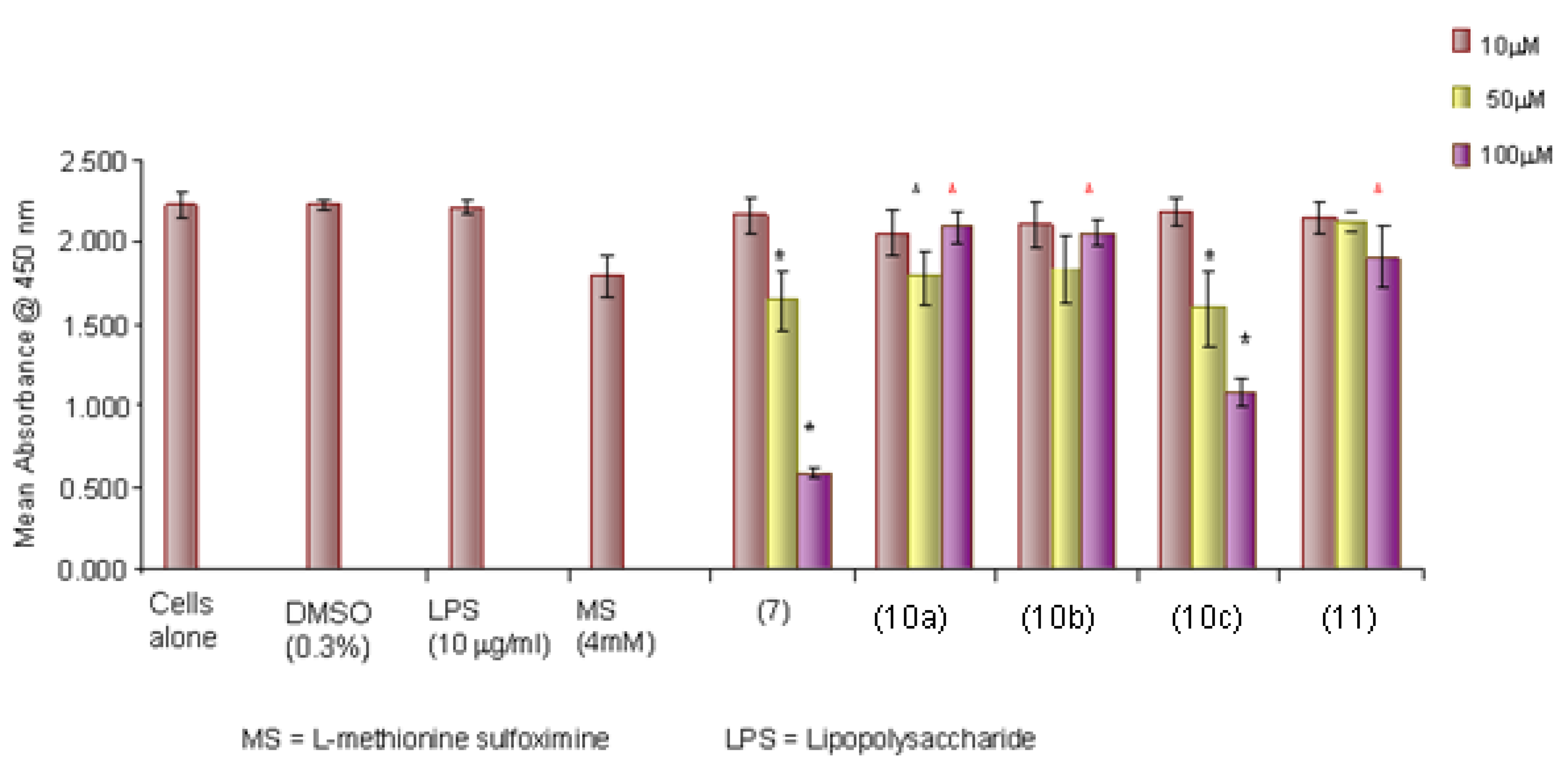 Molecules 18 01483 g005 550