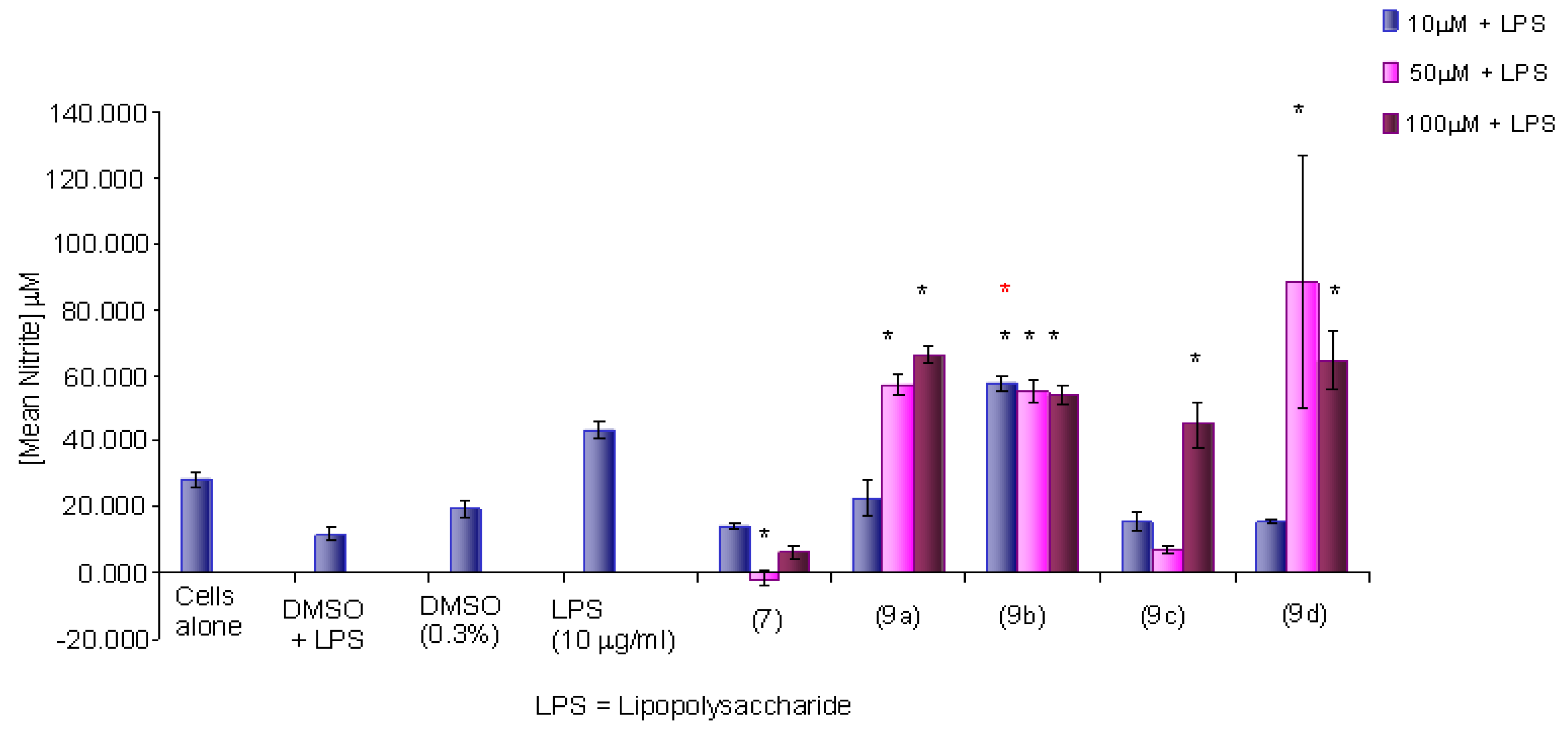 Molecules 18 01483 g007 550